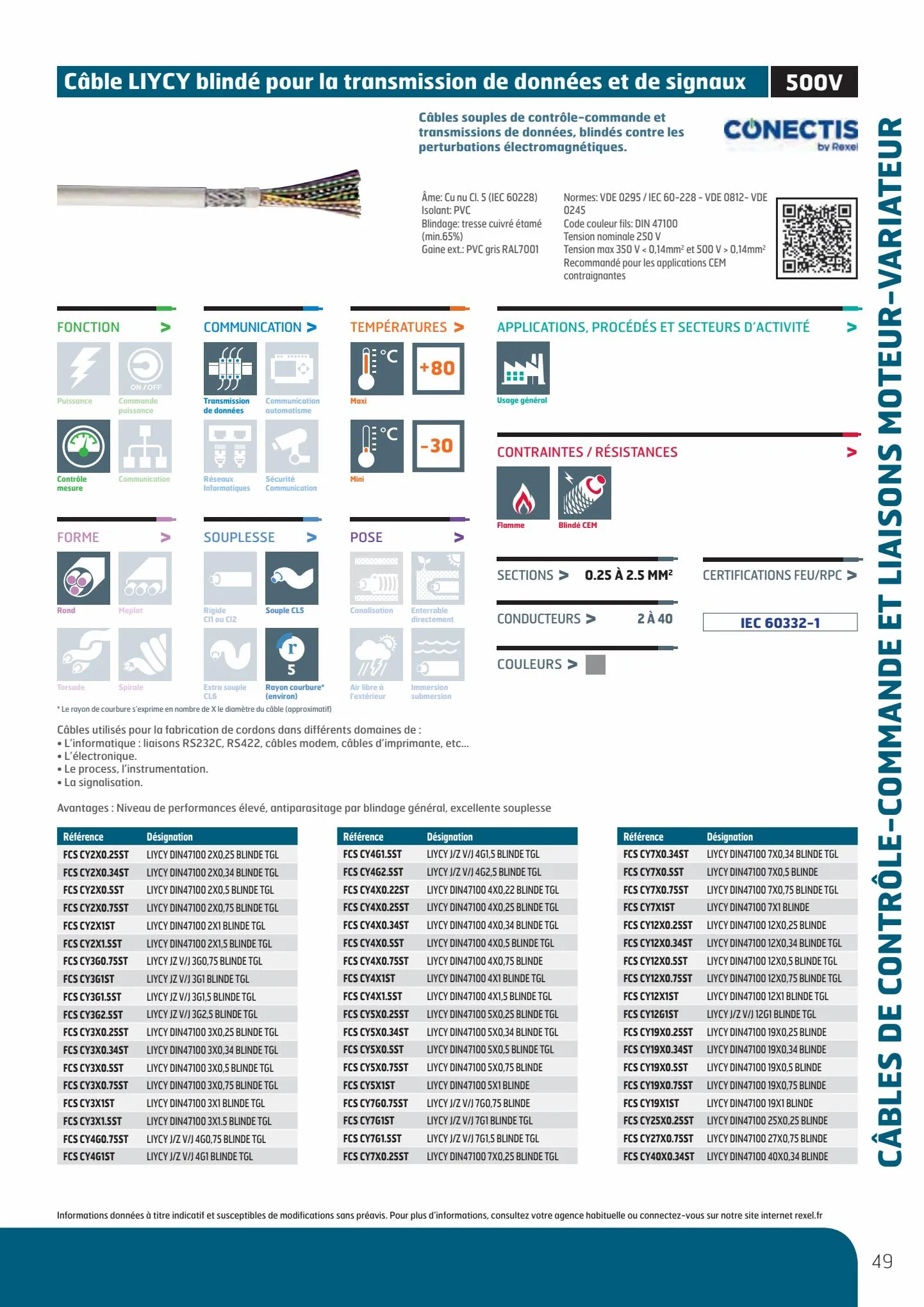 Catalogue Guide de Choix Fils et Câbles, page 00051