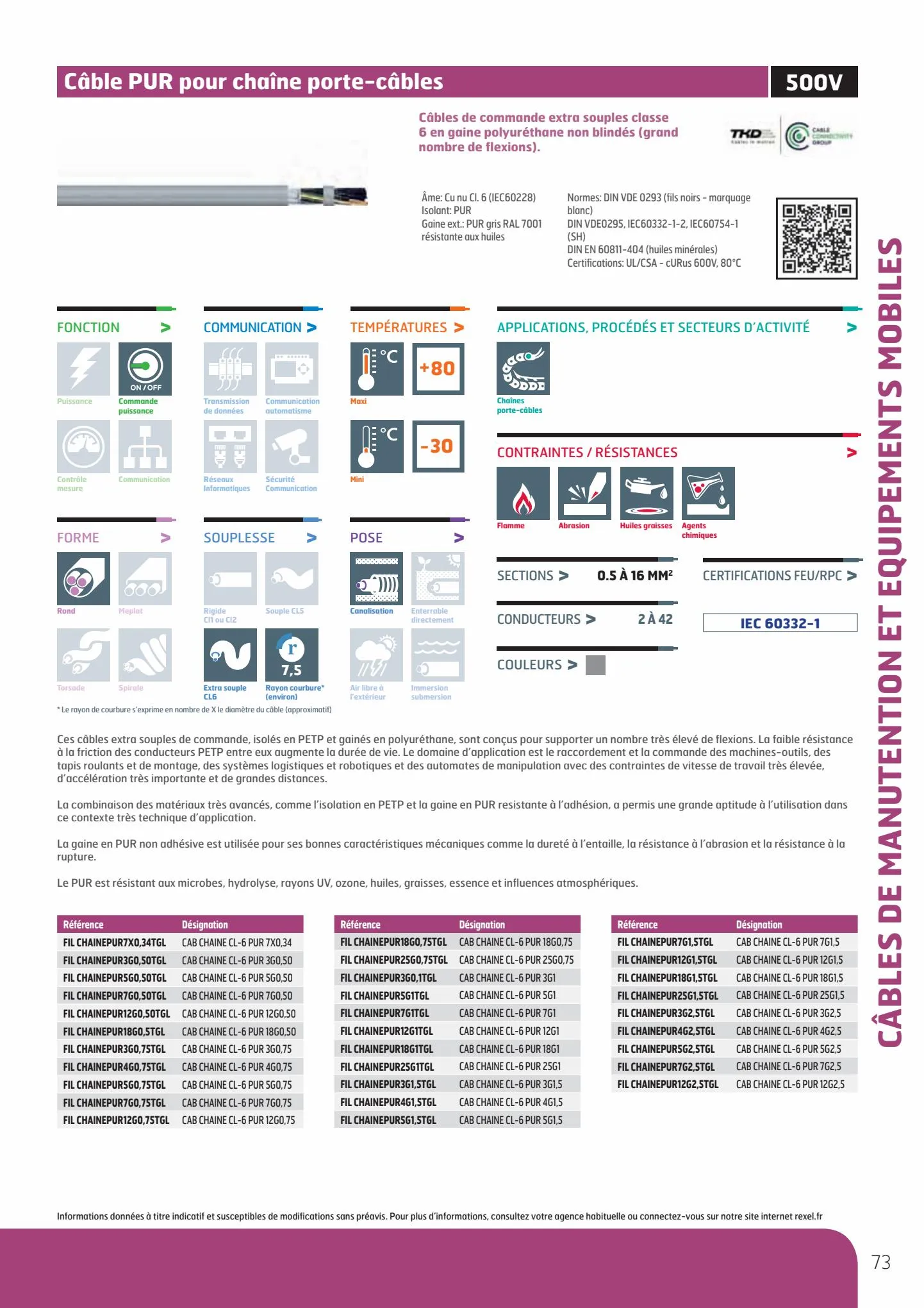Catalogue Guide de Choix Fils et Câbles, page 00075