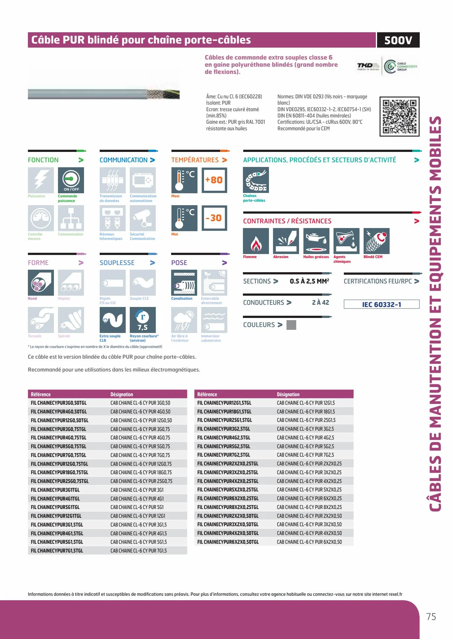 Catalogue Guide de Choix Fils et Câbles, page 00077