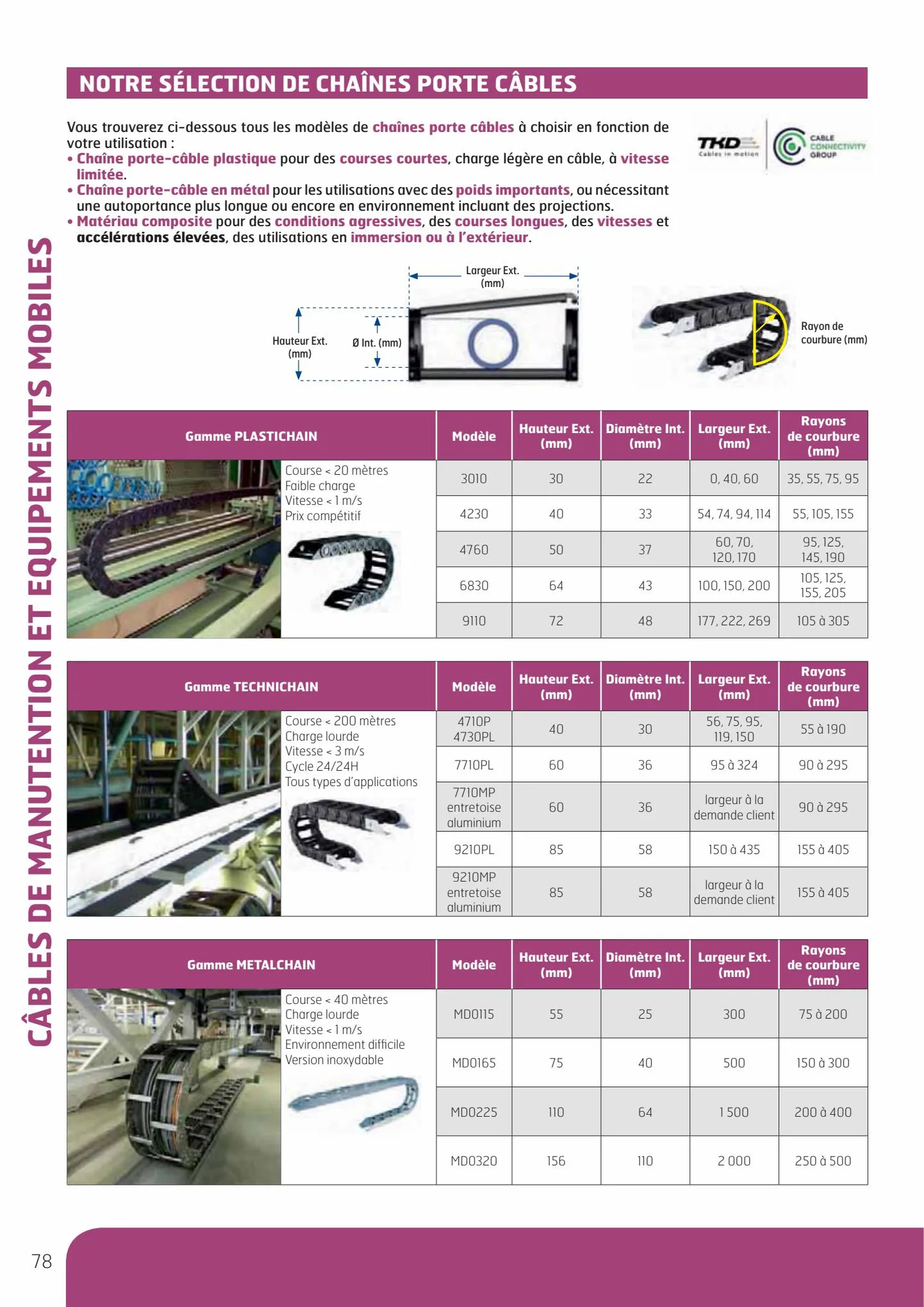 Catalogue Guide de Choix Fils et Câbles, page 00080
