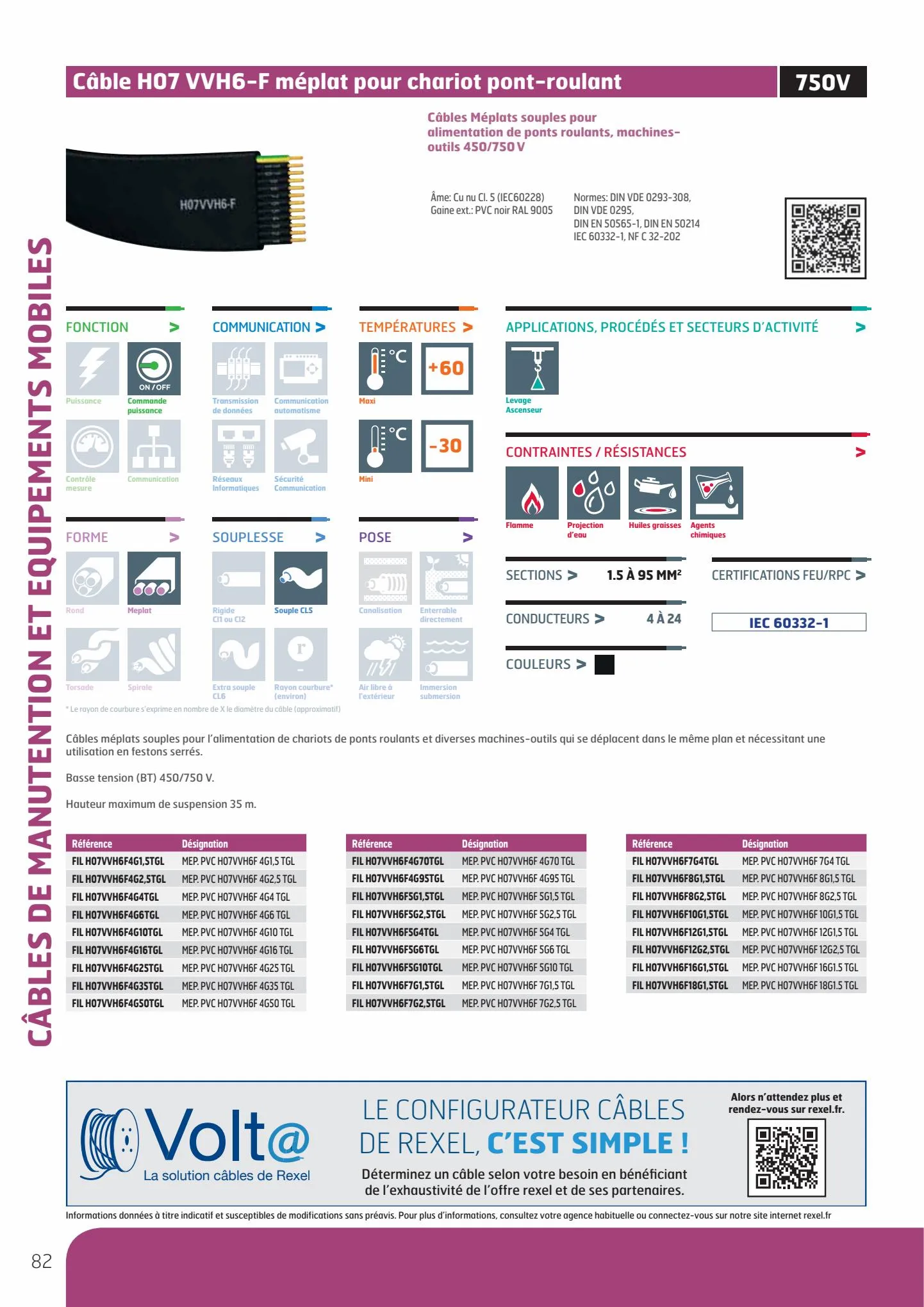 Catalogue Guide de Choix Fils et Câbles, page 00084