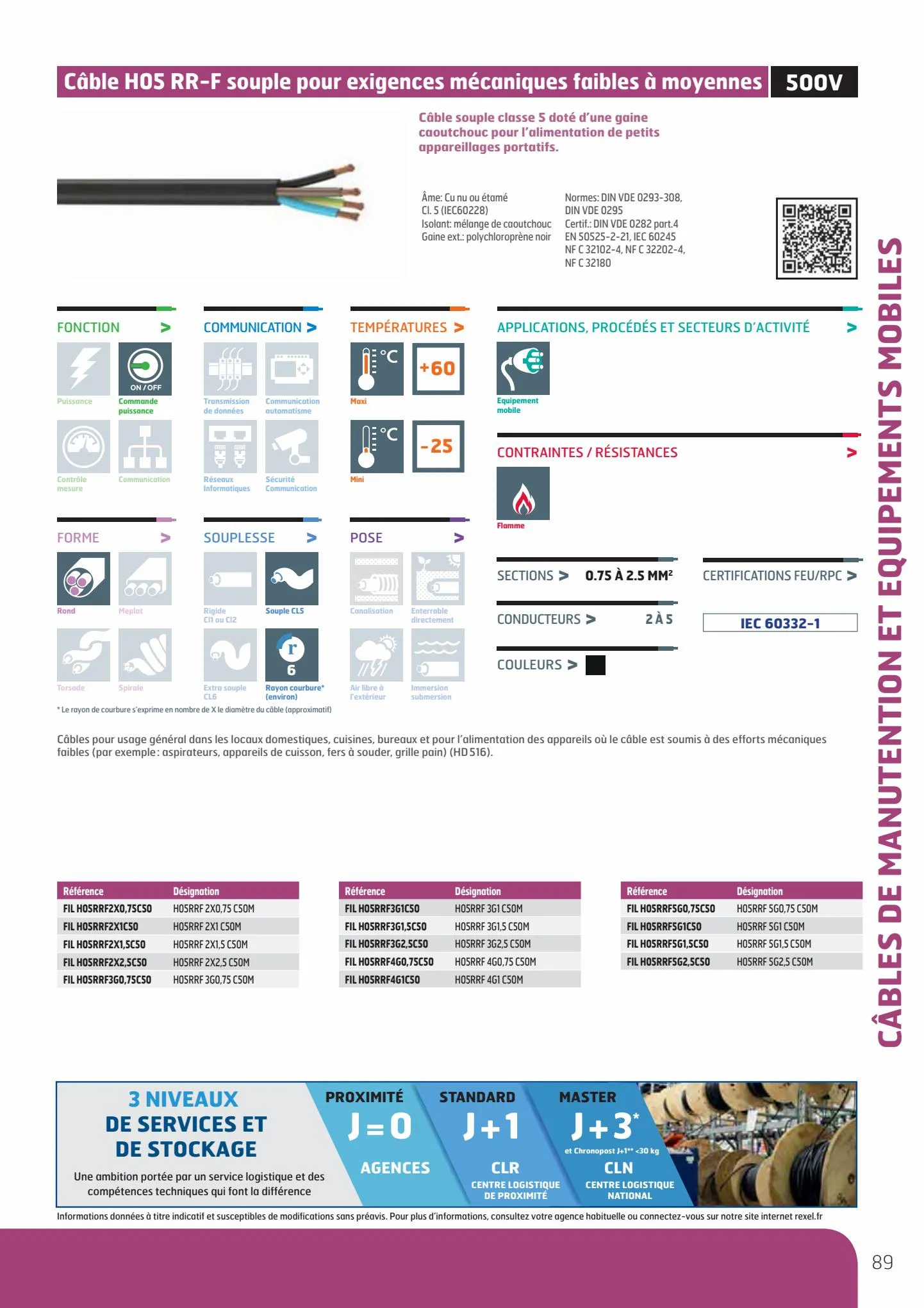 Catalogue Guide de Choix Fils et Câbles, page 00091