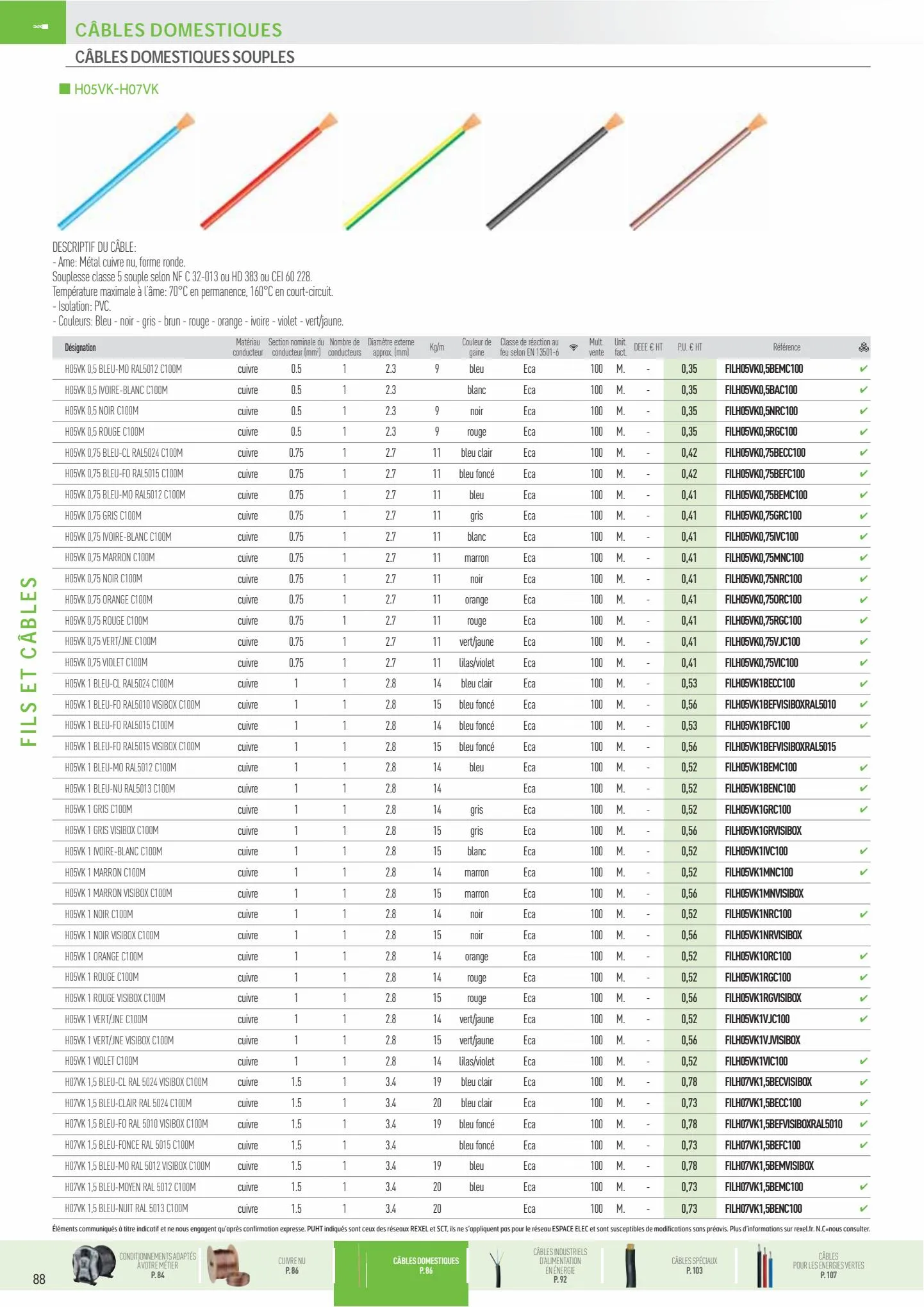 Catalogue cables, page 00010