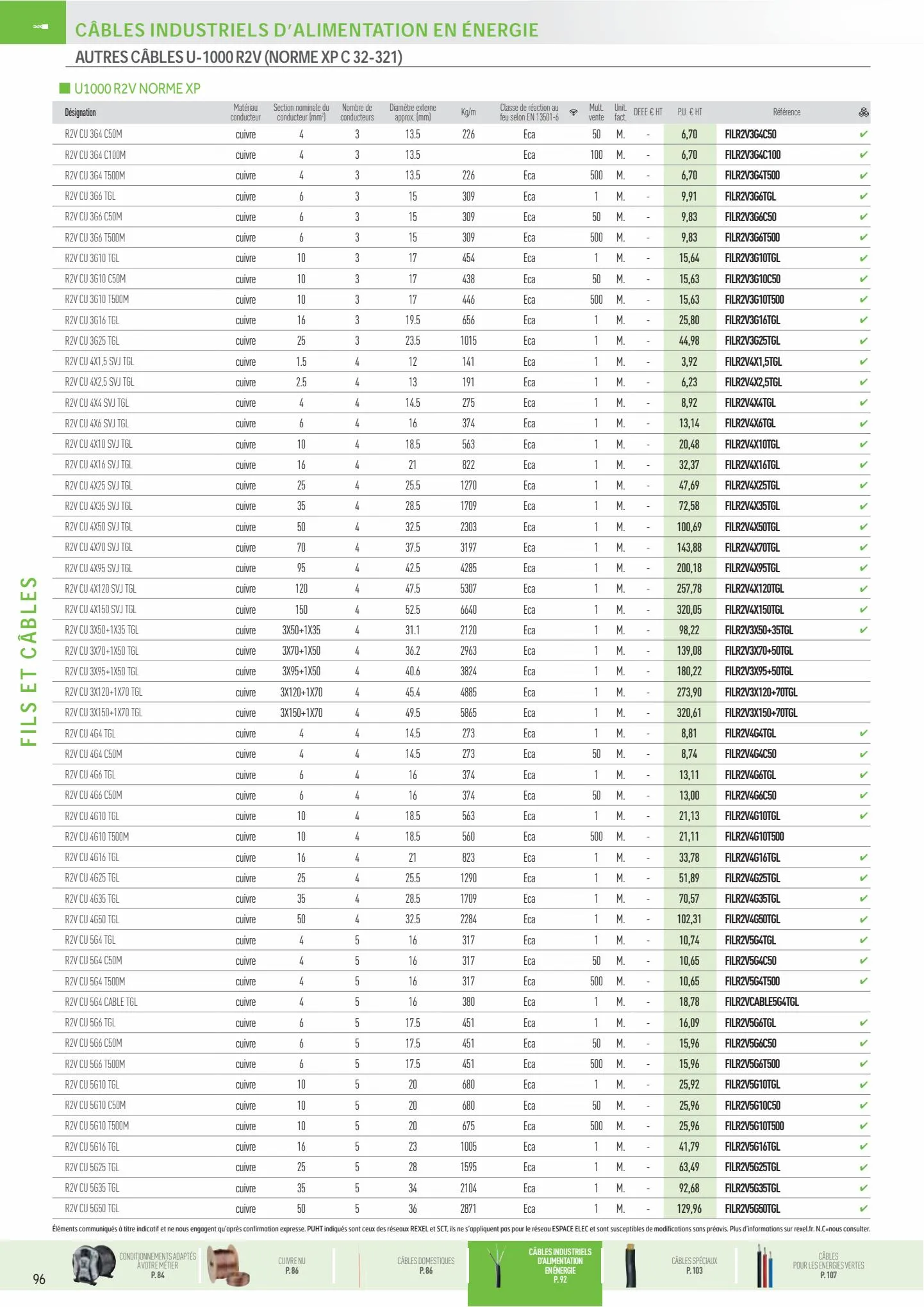 Catalogue cables, page 00018