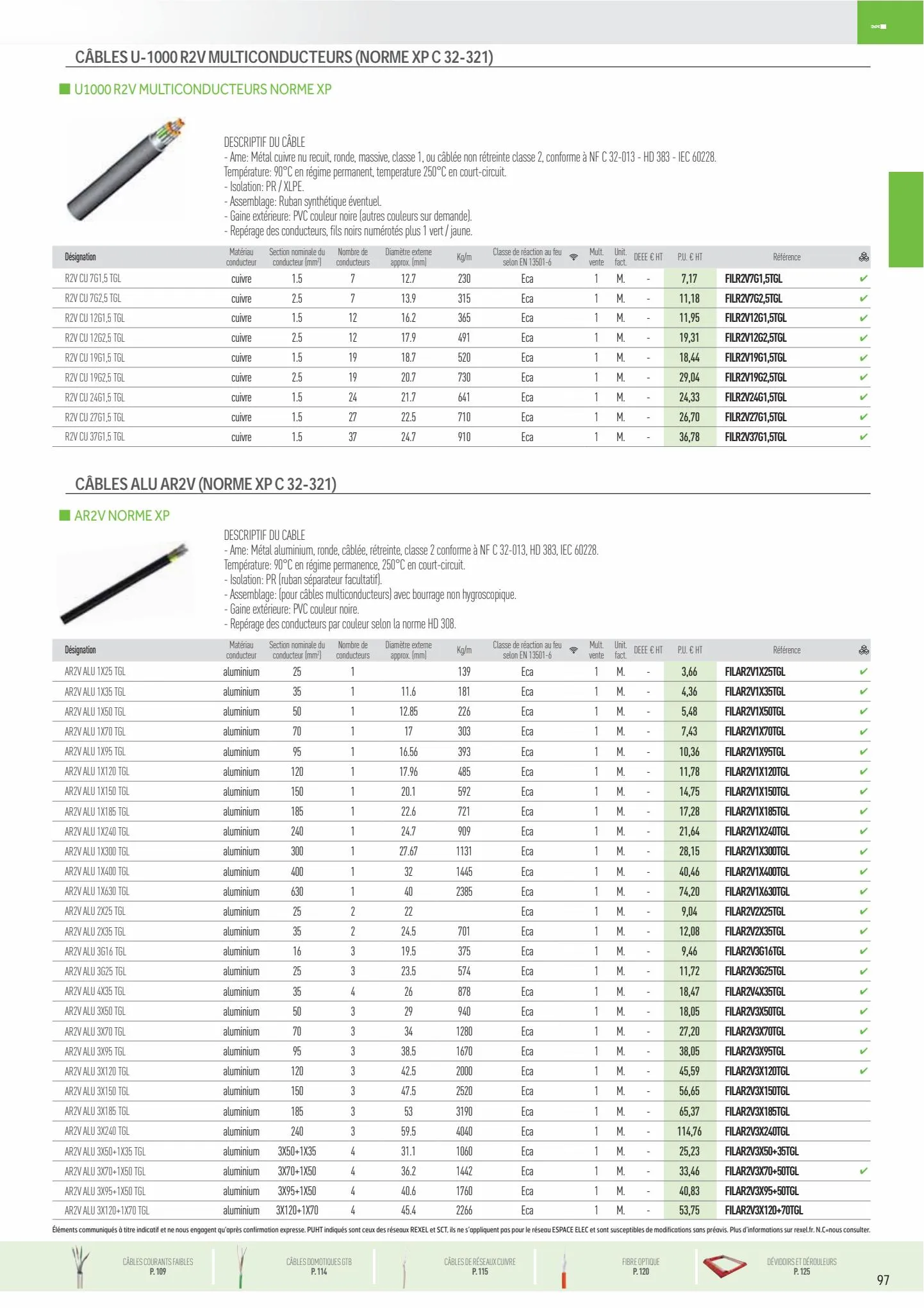 Catalogue cables, page 00019