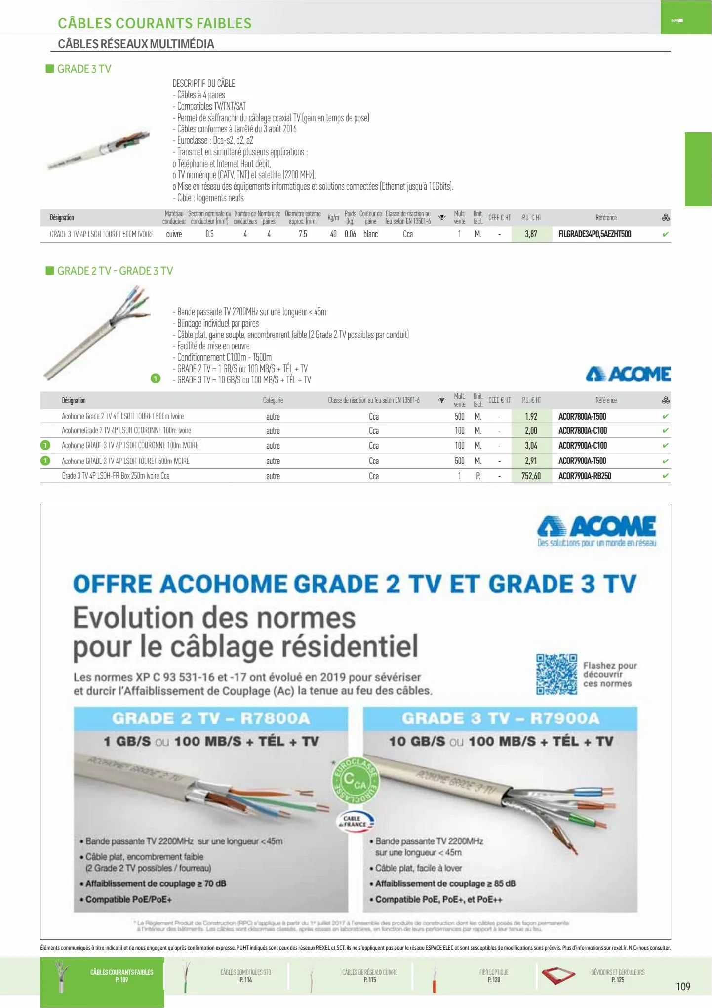 Catalogue cables, page 00031