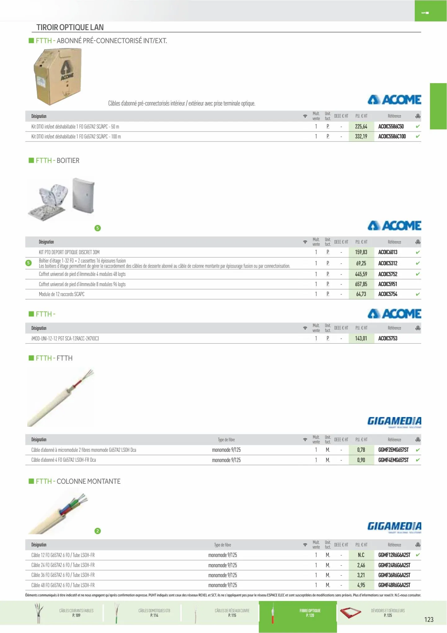 Catalogue cables, page 00045