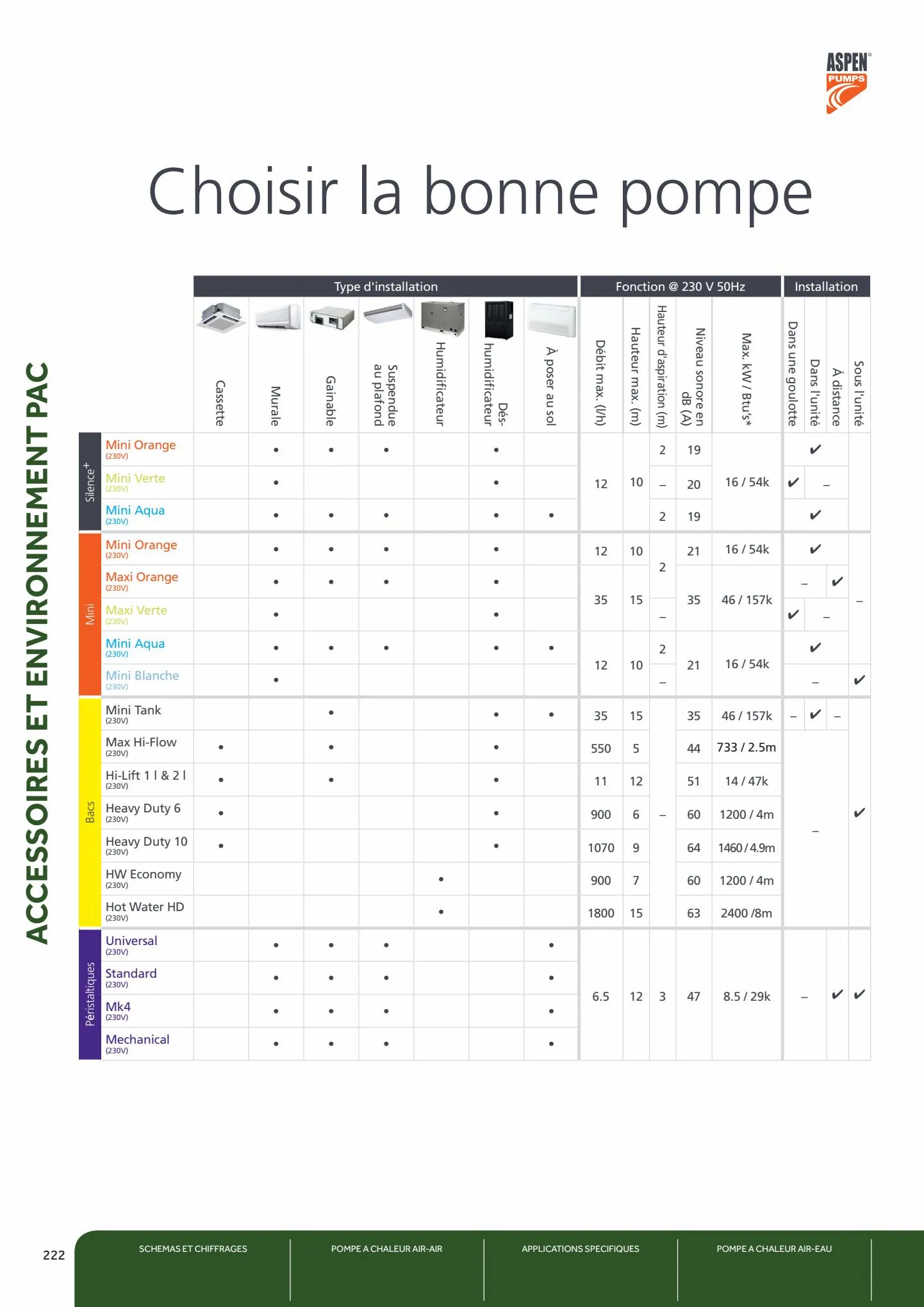 Catalogue Guide de la Pompe à Chaleur 2023, page 00224
