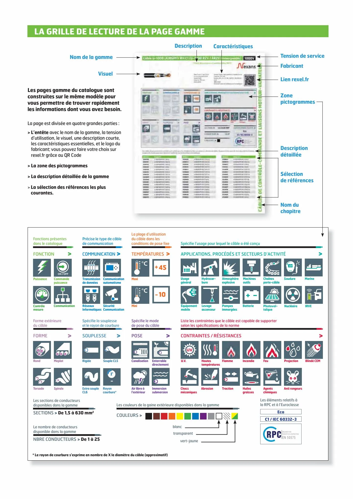 Catalogue Catalogue Rexel, page 00002