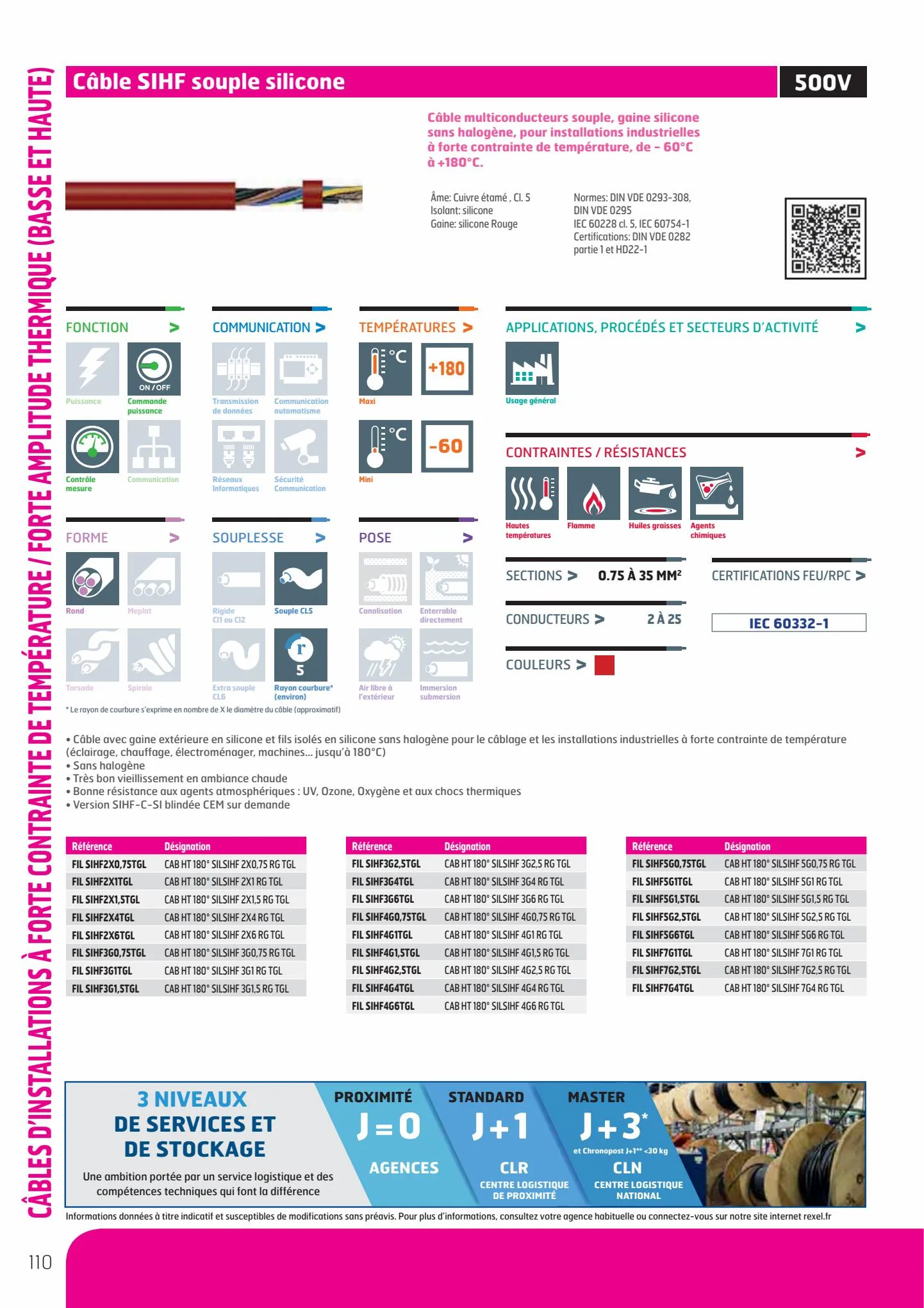 Catalogue Catalogue Rexel, page 00112