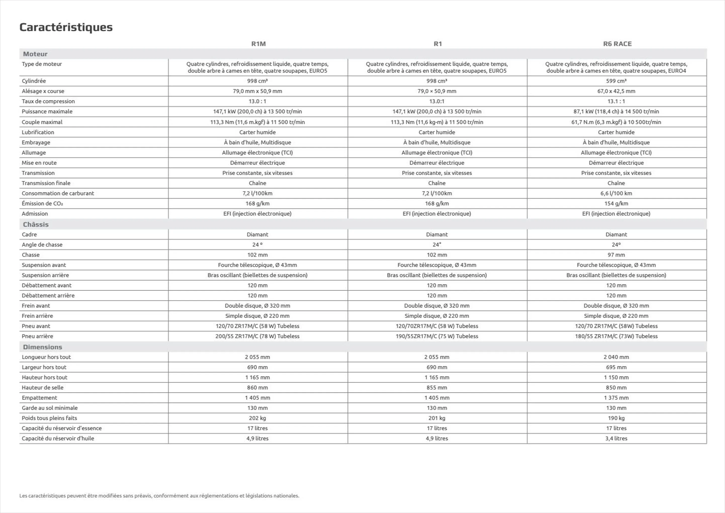 Catalogue Catalogue Yamaha, page 00026