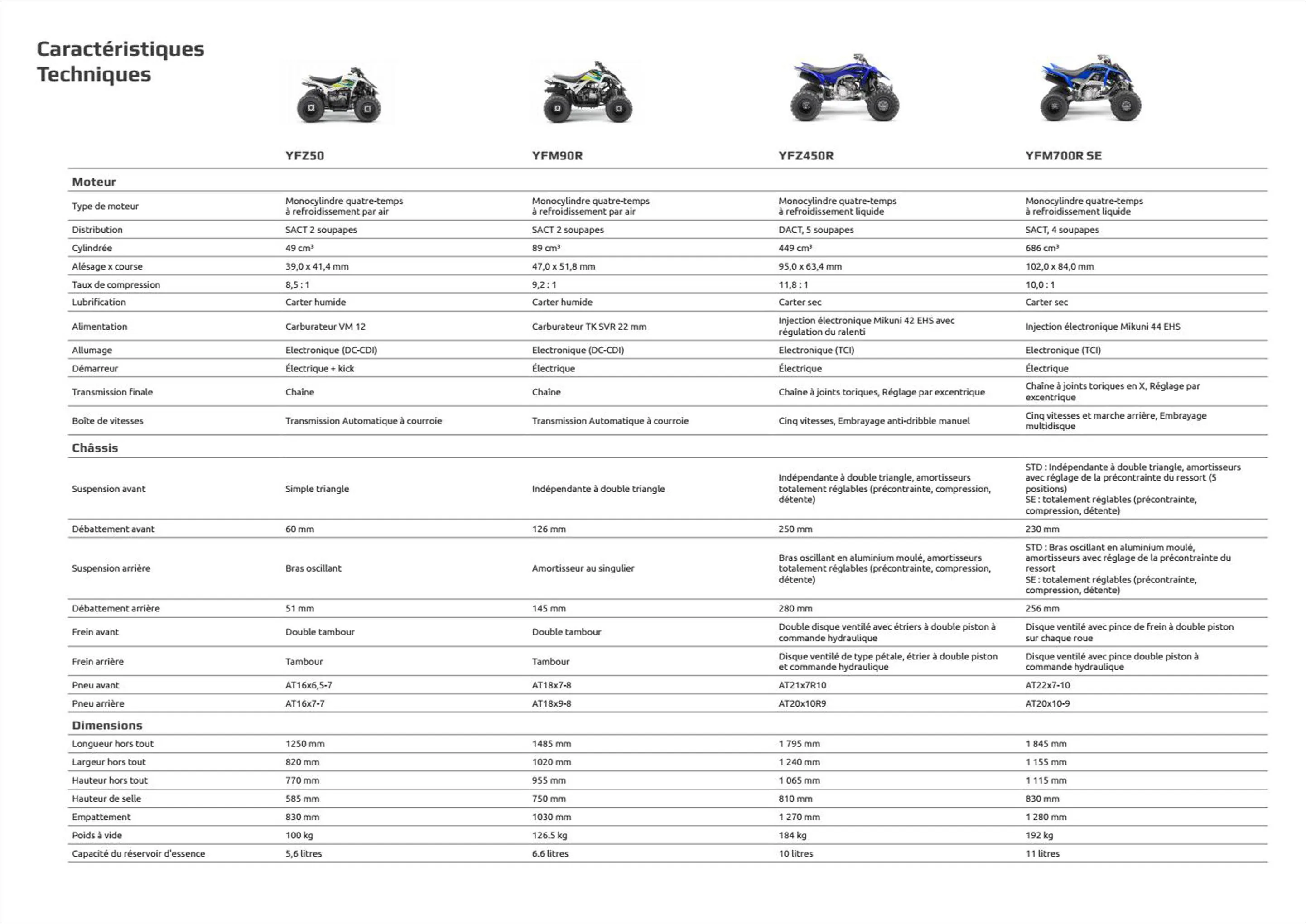 Catalogue Catalogue Yamaha, page 00062