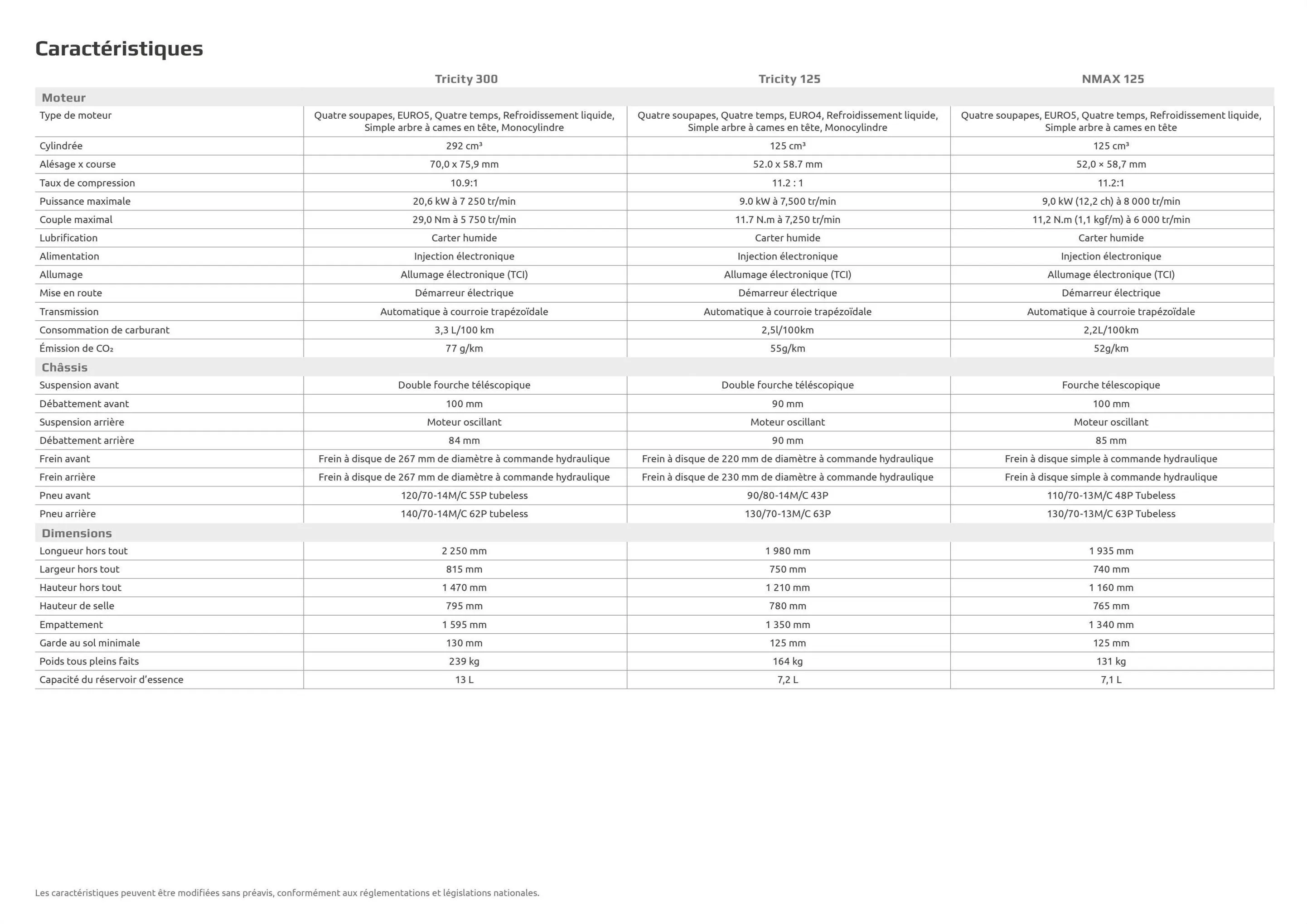 Catalogue Catalogue Yamaha, page 00026