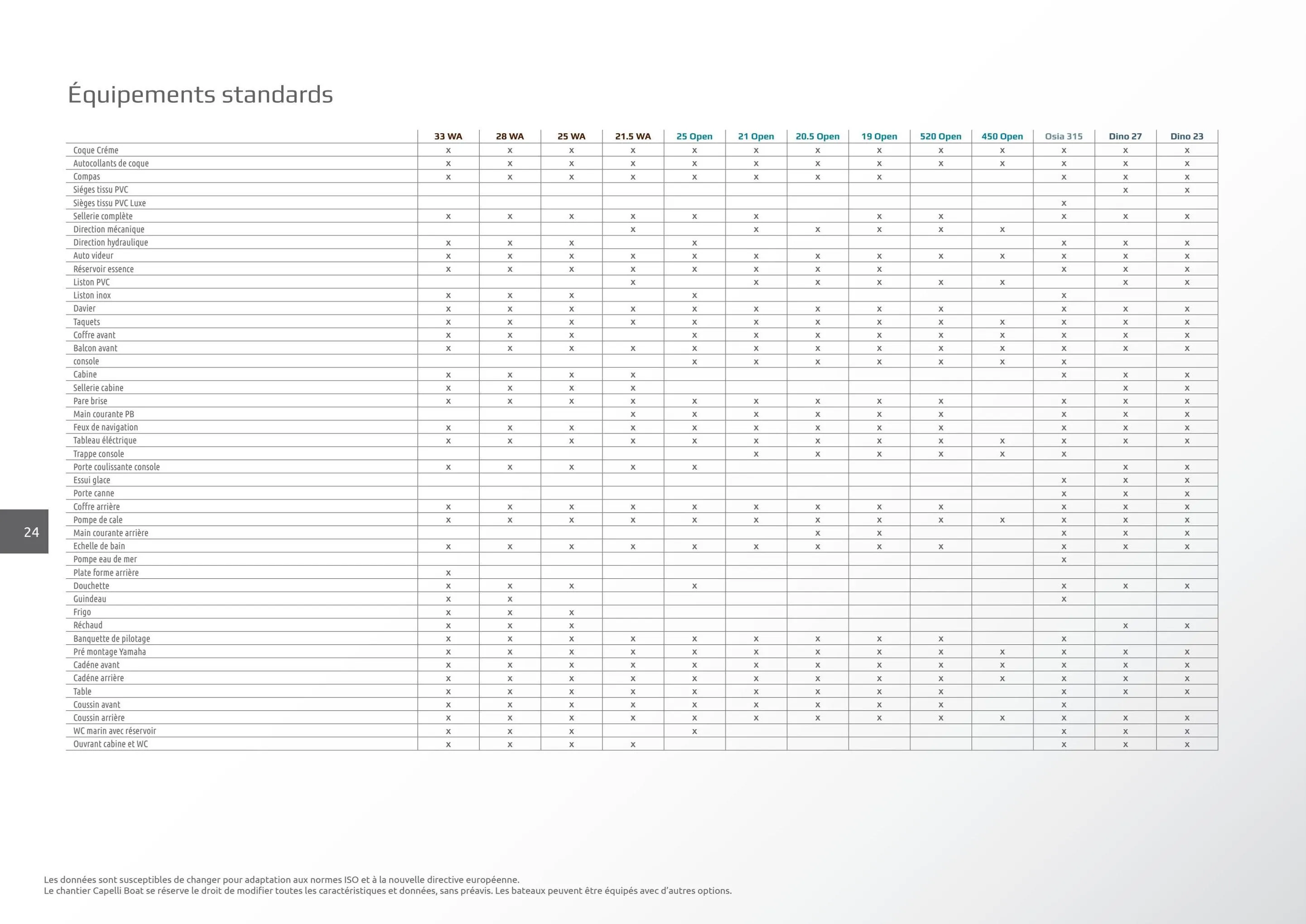 Catalogue Catalogue Yamaha, page 00024