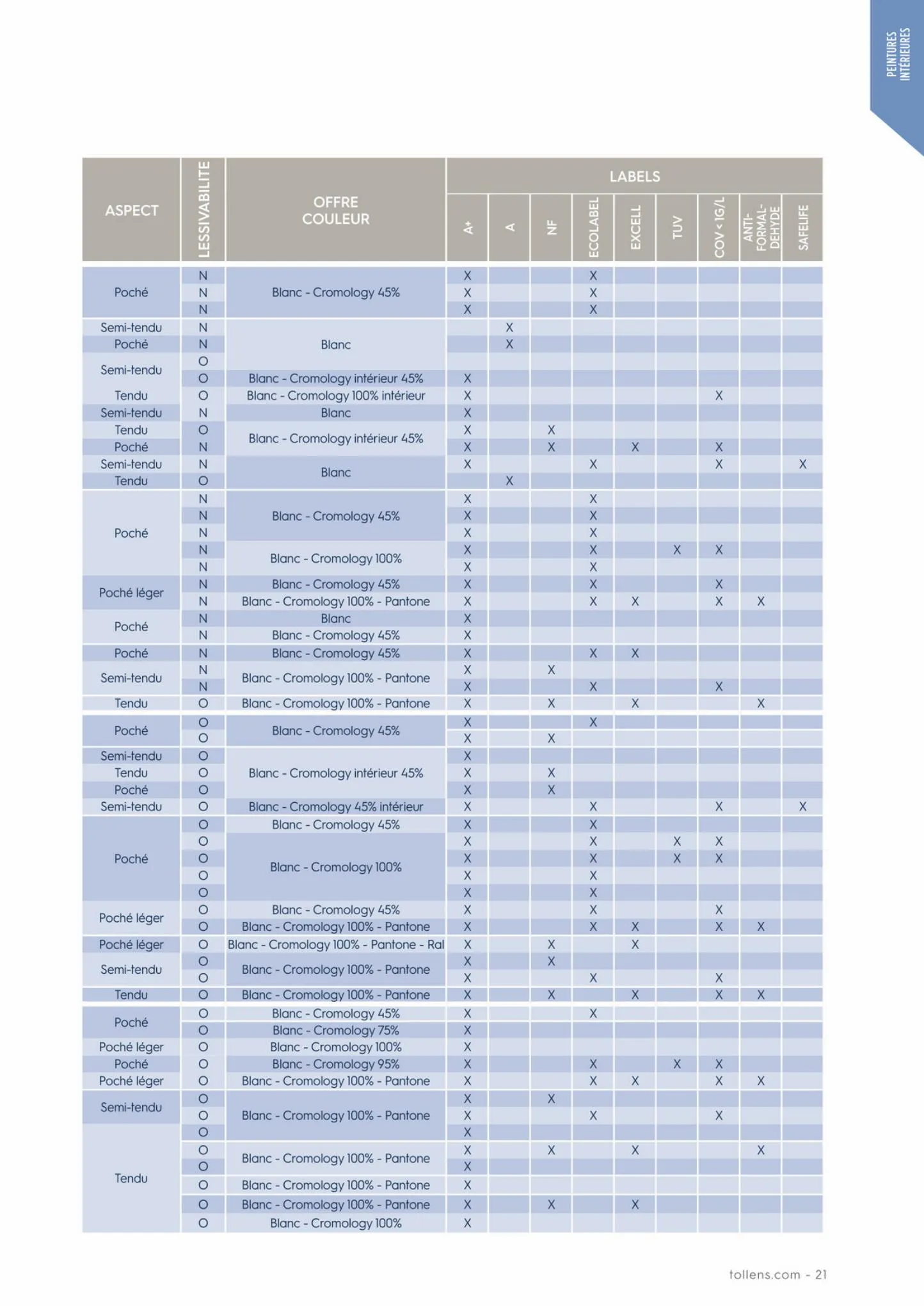 Catalogue Catalogue Tollens Le Pro 2022, page 00021