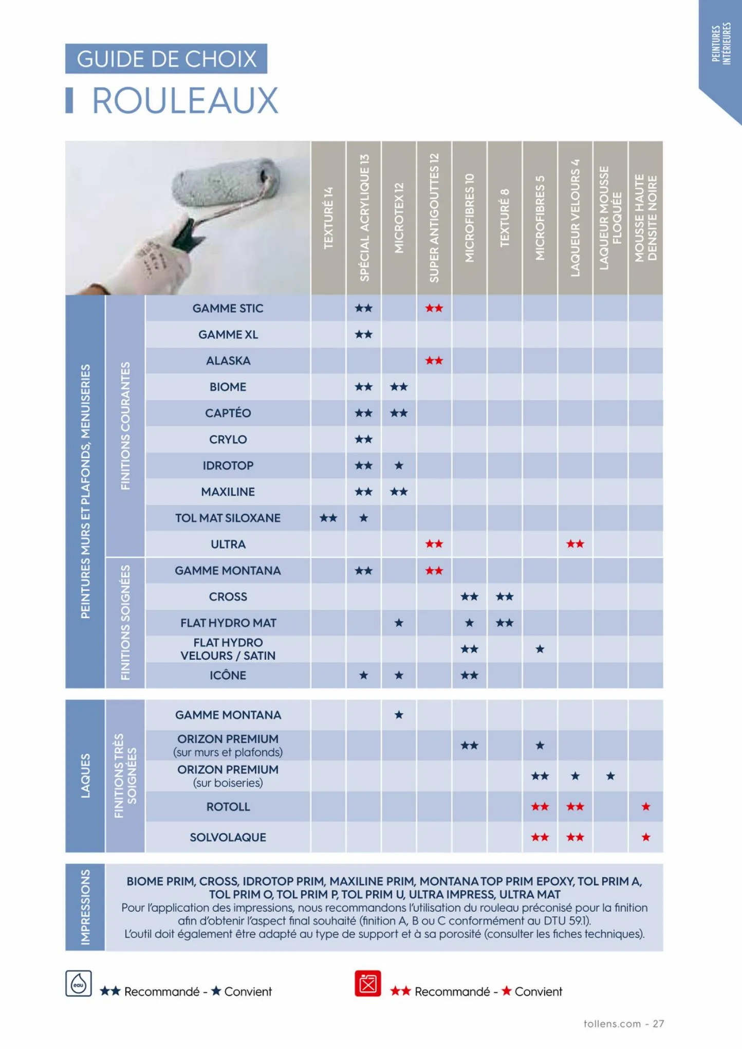 Catalogue Catalogue Tollens Le Pro 2022, page 00027