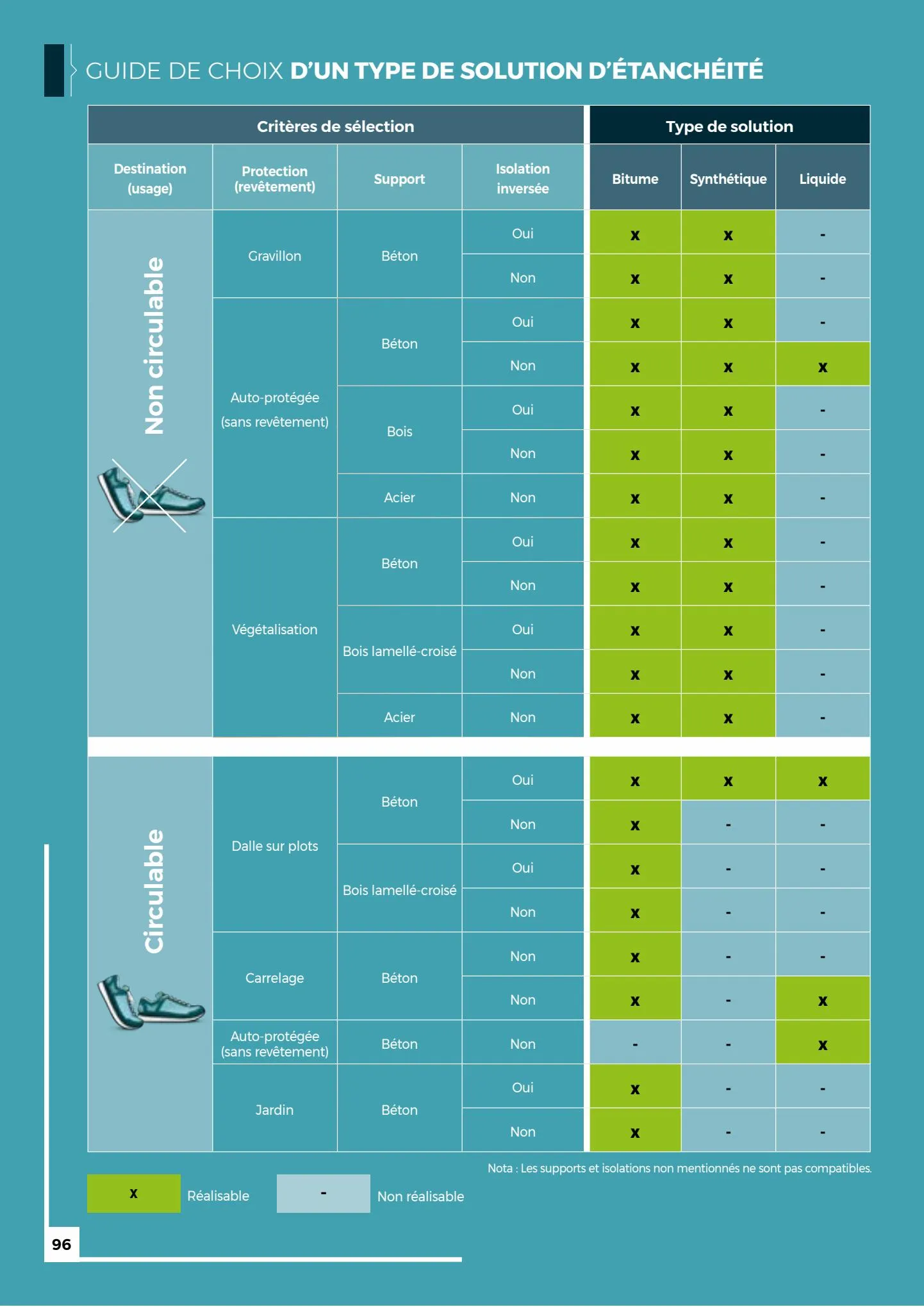 Catalogue Guide Toiture, page 00096