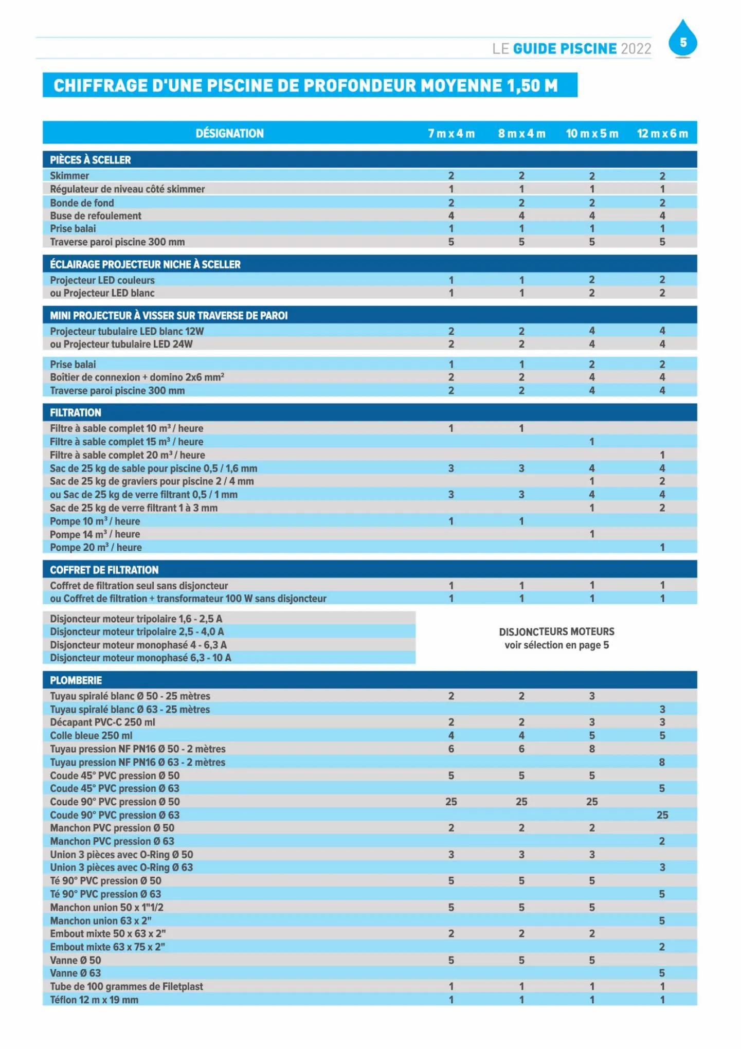 Catalogue Guide Piscine 2022, page 00004