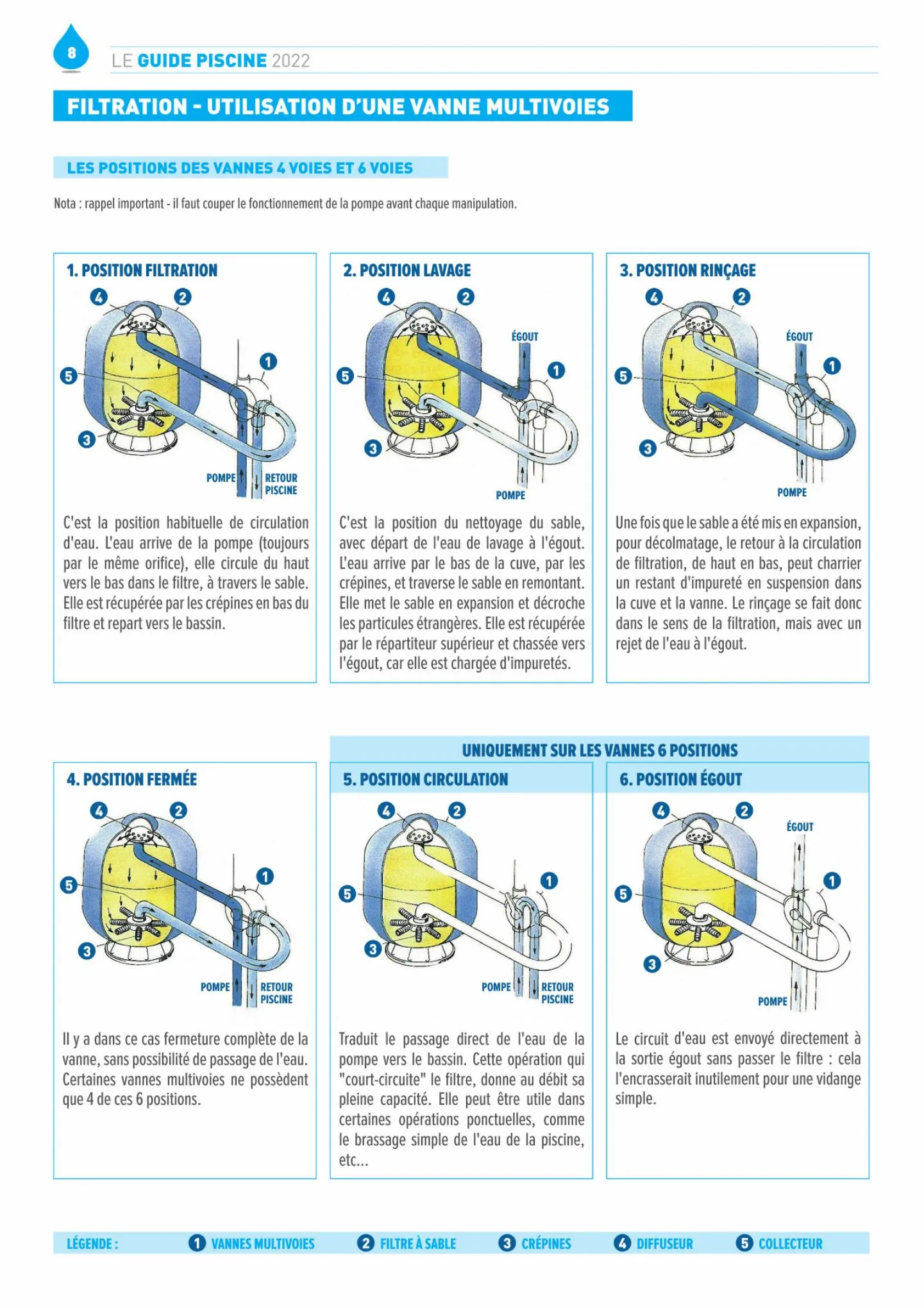 Catalogue Guide Piscine 2022, page 00009