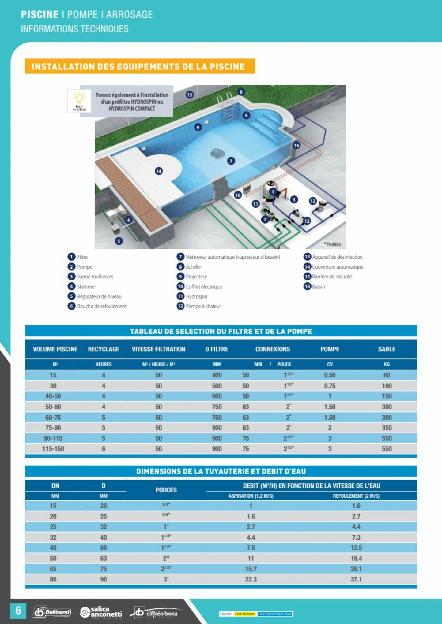 Catalogue Le guide piscine pompe & Arrosage, page 00006