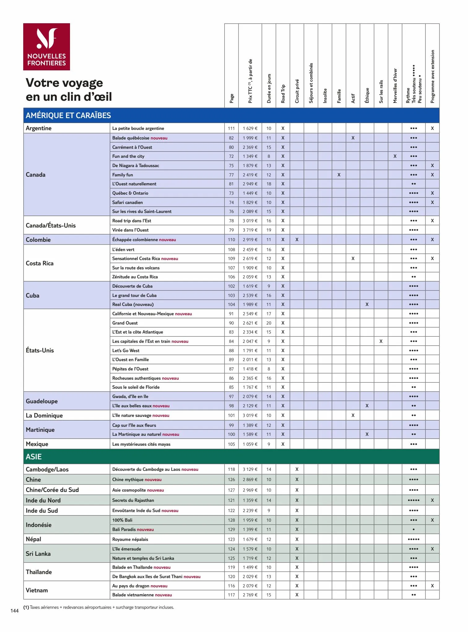 Catalogue Catalogue TUI, page 00145