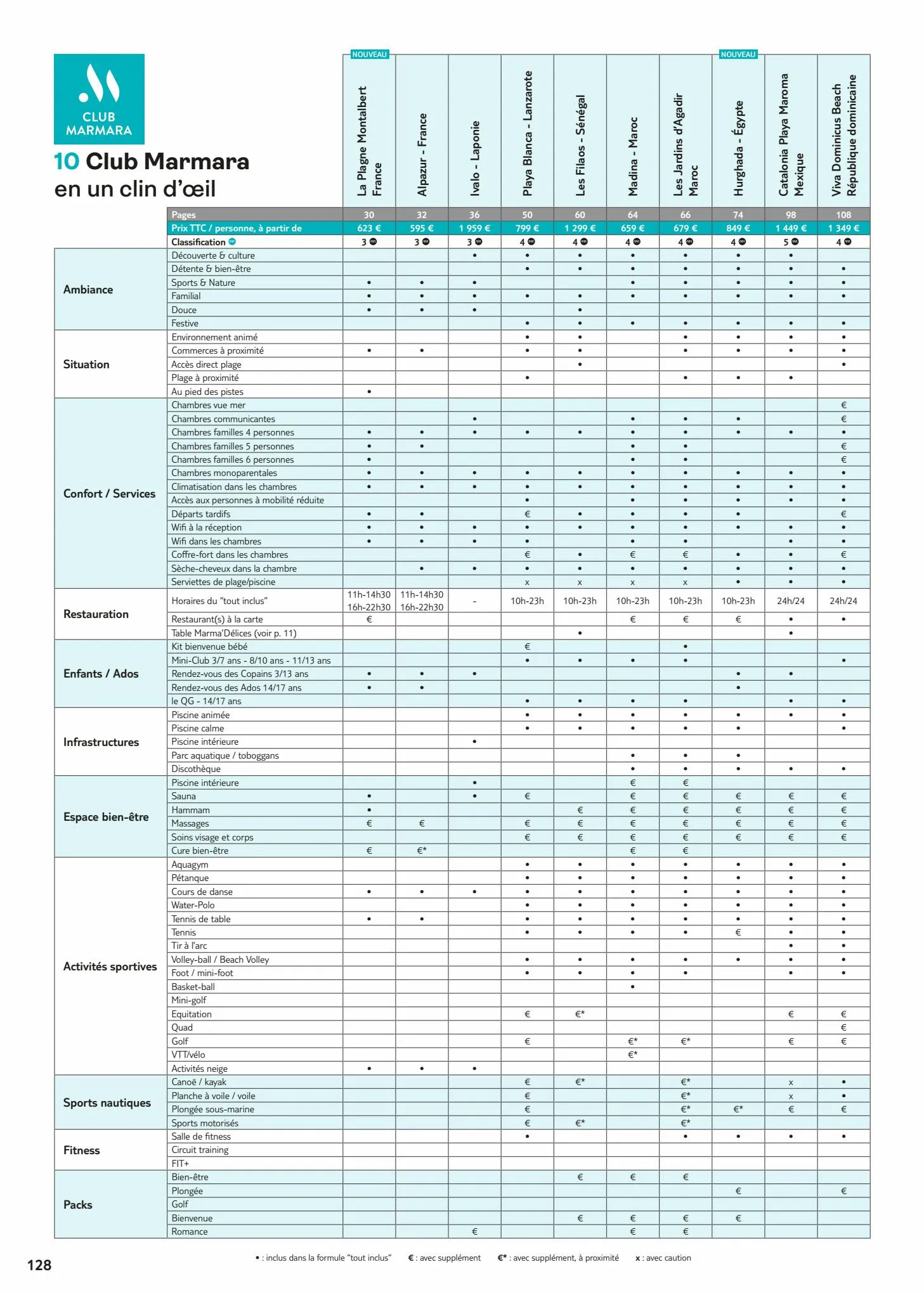 Catalogue Brochure TUI Clubs Collection Hiver 2023/2024, page 00130