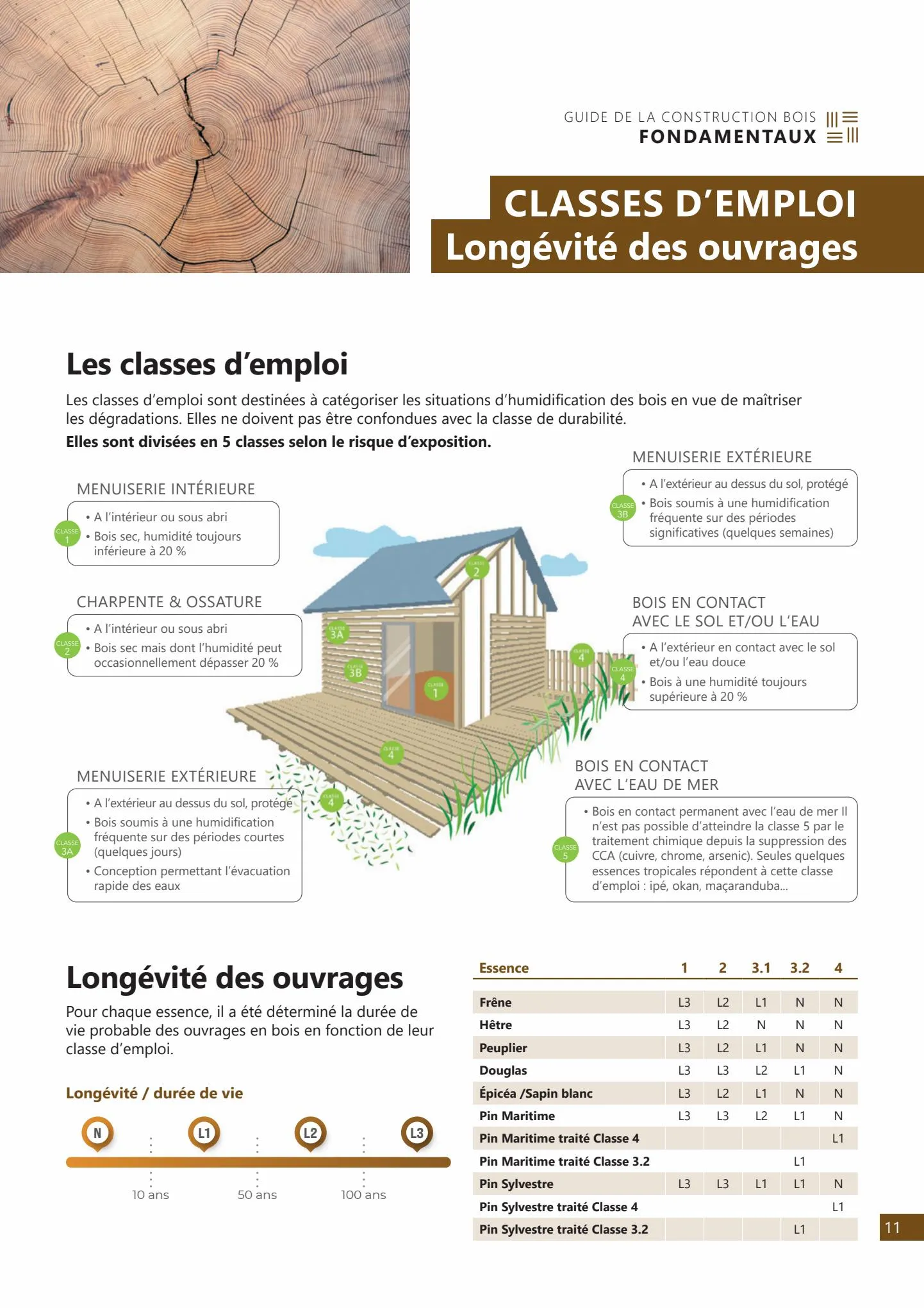 Catalogue Guide de la Construction Bois !, page 00011