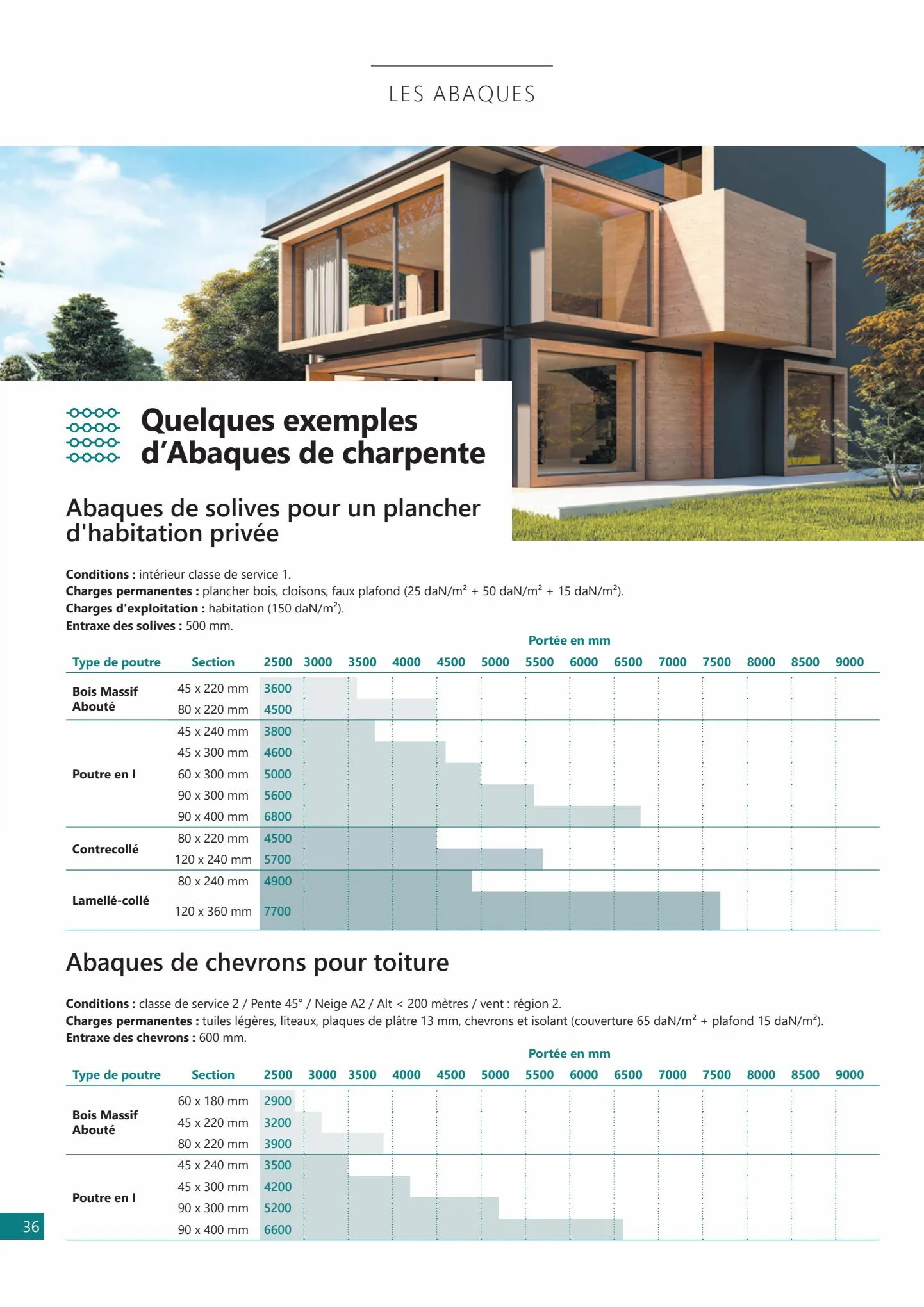 Catalogue Guide de la Construction Bois !, page 00036