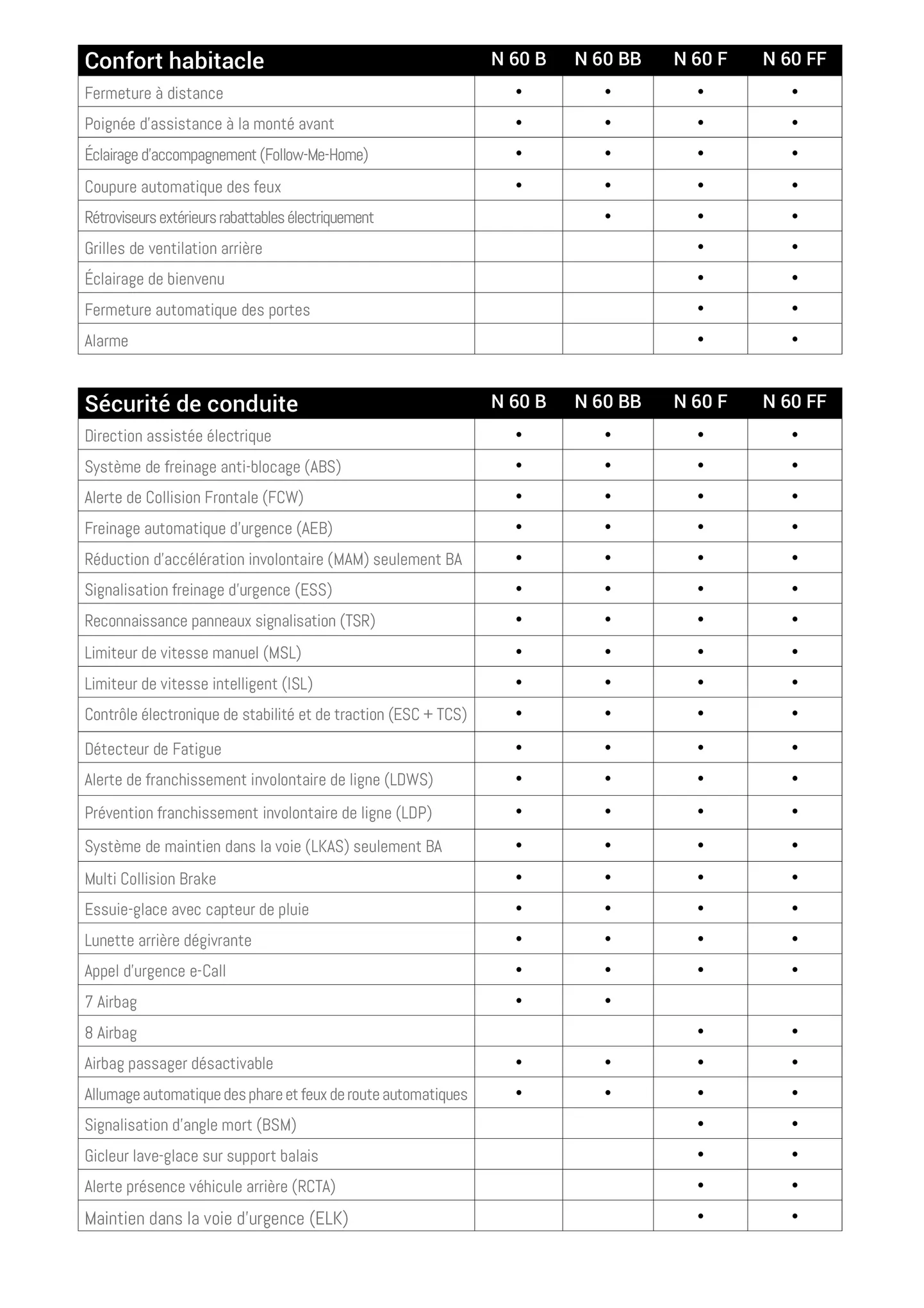 Catalogue D-Max Space, page 00039