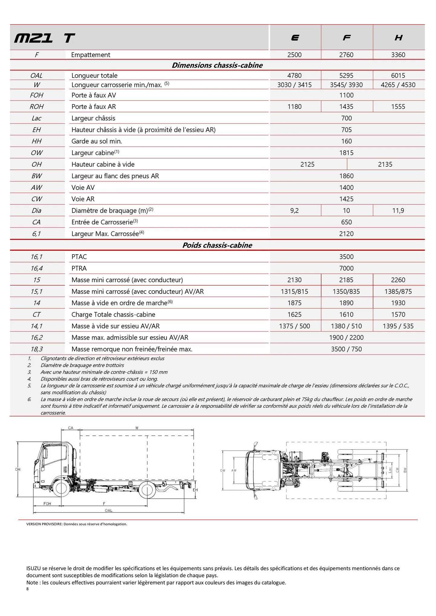 Catalogue Isuzu M21, page 00008