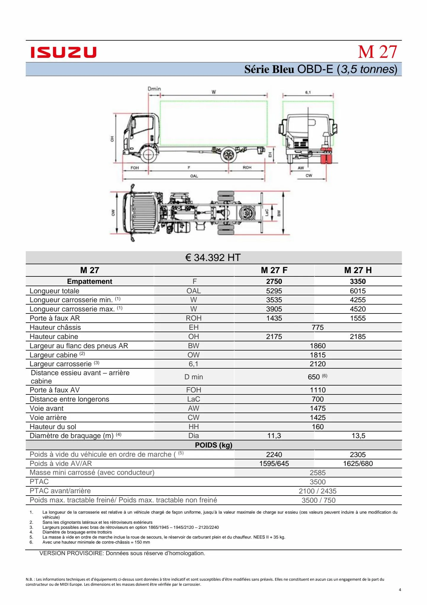 Catalogue Edition 2022, page 00004