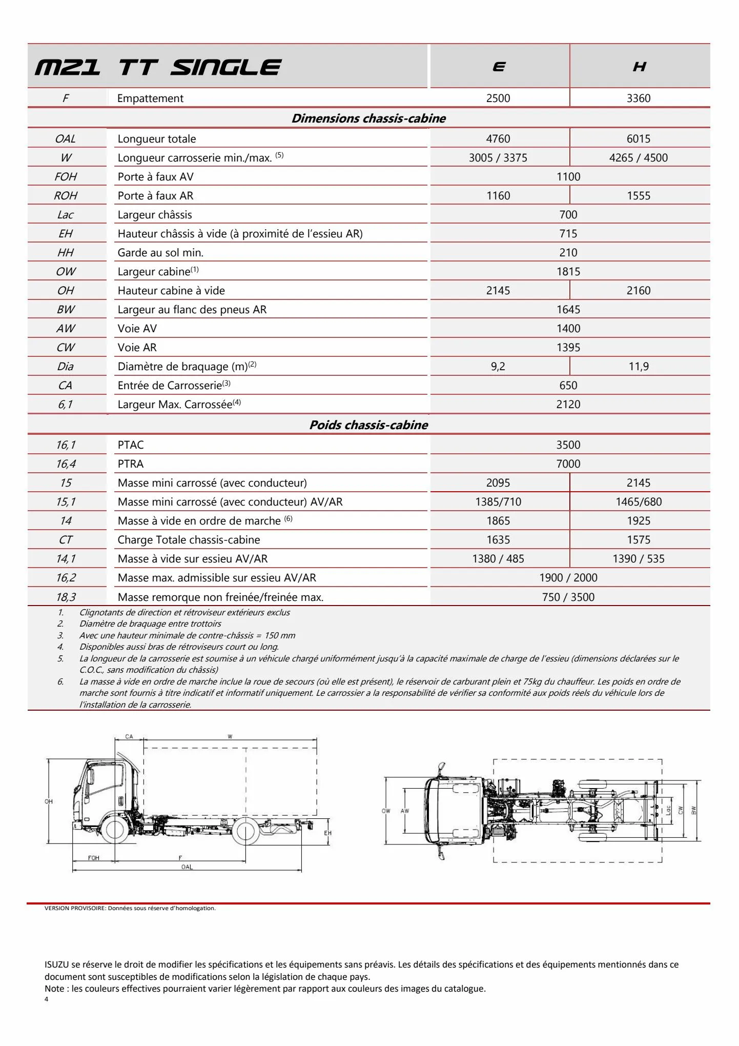 Catalogue Listino M21 , page 00004