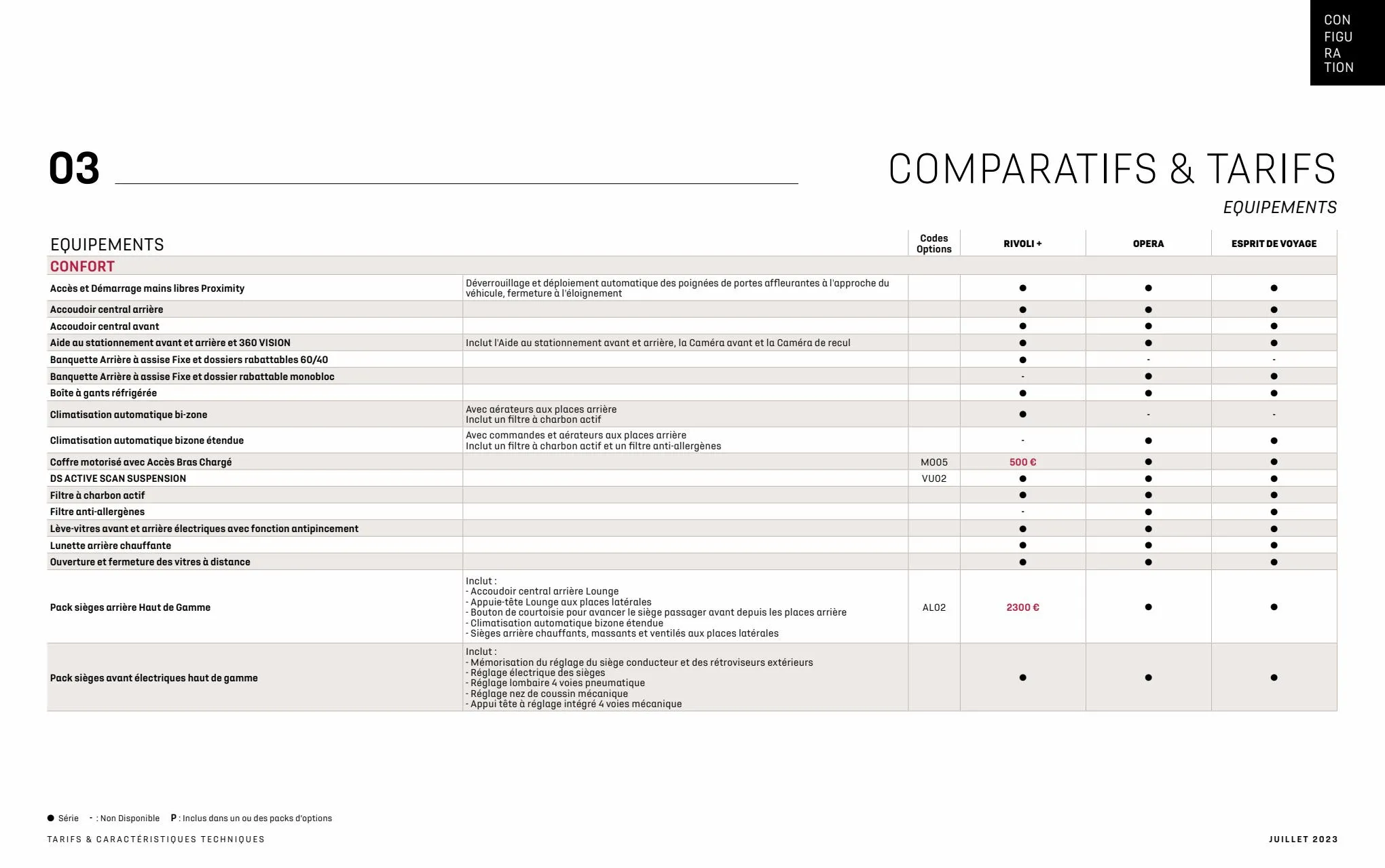 Catalogue Caracteristiques-techniques-et-tarifs-DS-9, page 00032