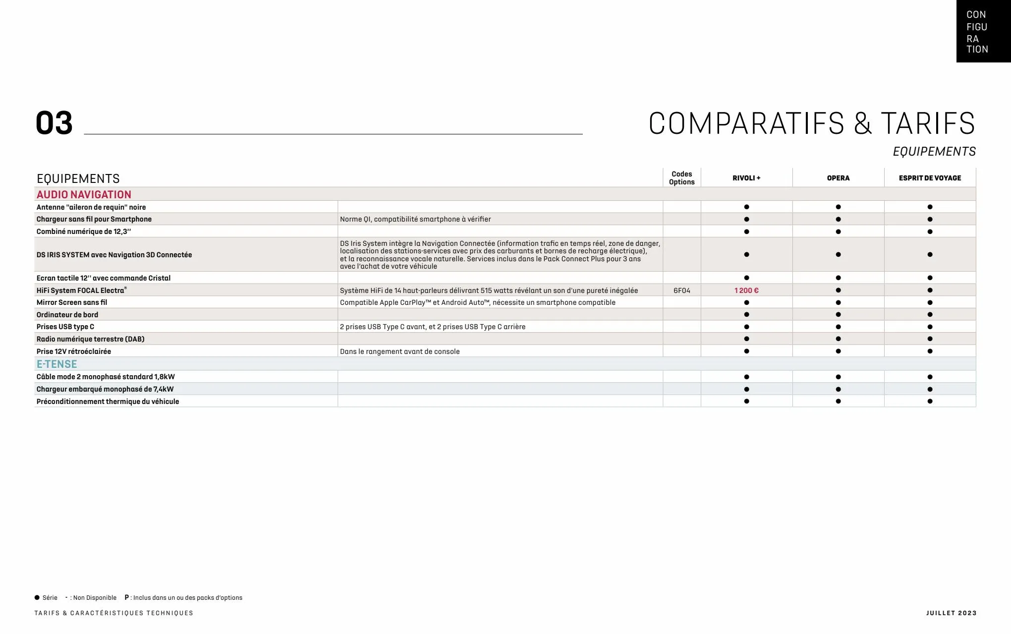 Catalogue Caracteristiques-techniques-et-tarifs-DS-9, page 00035