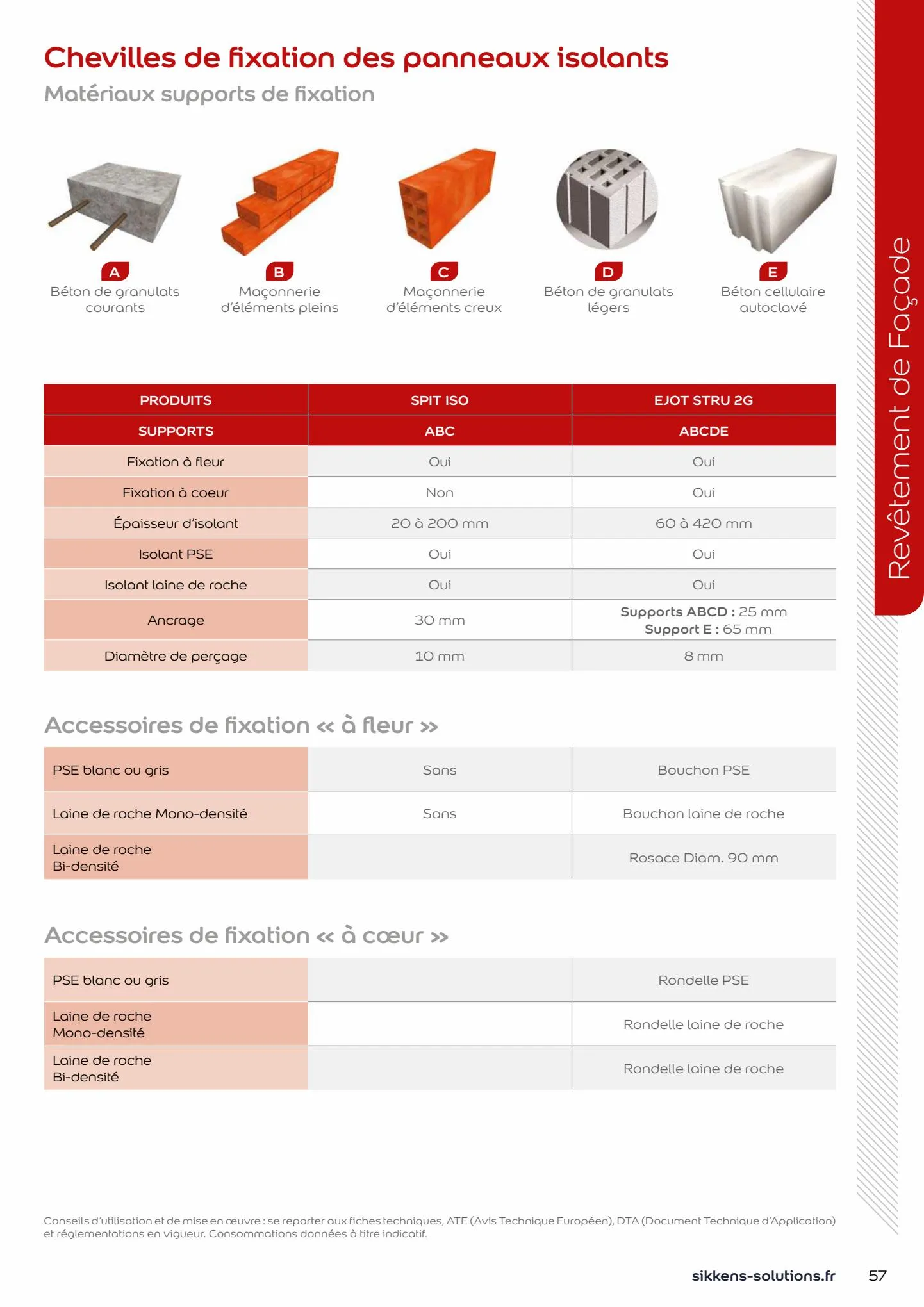 Catalogue  Le catalogue Sikkens Solutions 2023, page 00057