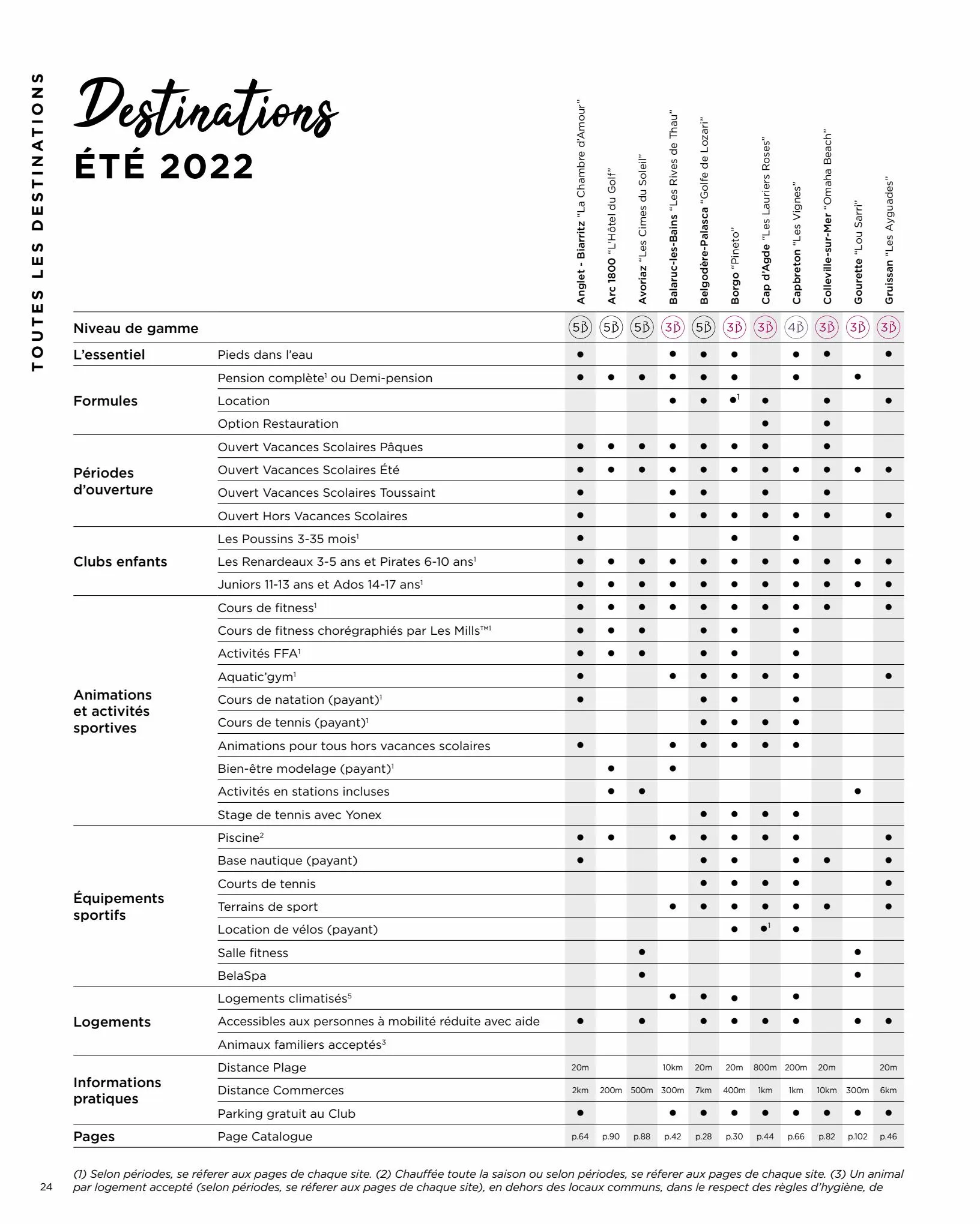 Catalogue Catalogue Eté 2022, page 00024