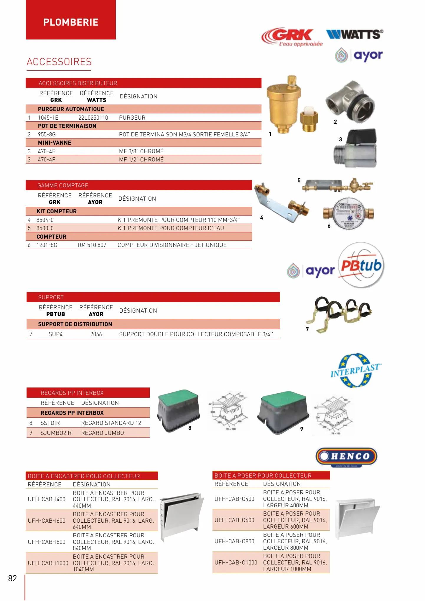 Catalogue Catalogue Plomberie 2022, page 00083