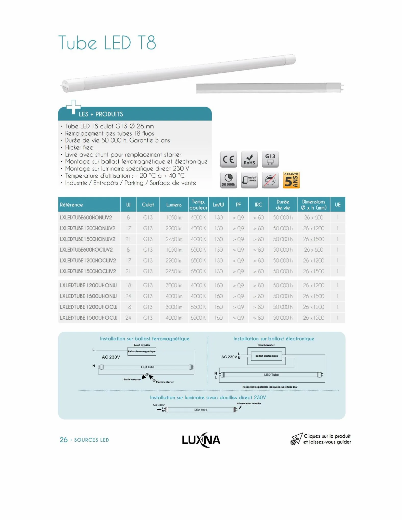 Catalogue Catalogue Luxna - Sélection 2023, page 00028