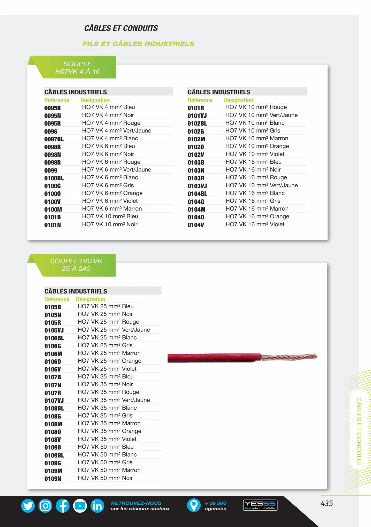 Catalogue Encarte Yesss Electrique, page 00435