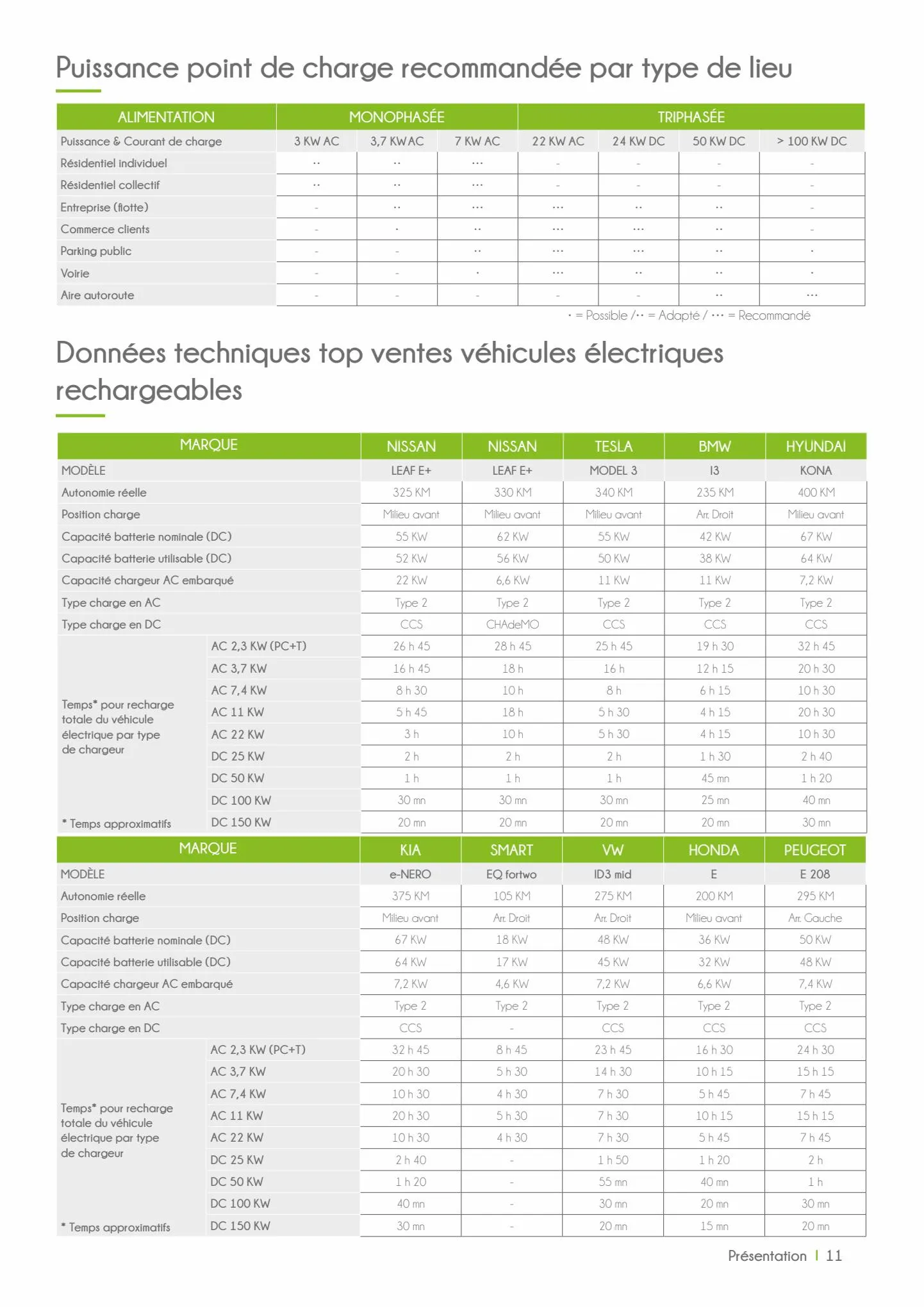 Catalogue Encarte Yesss Electrique, page 00013
