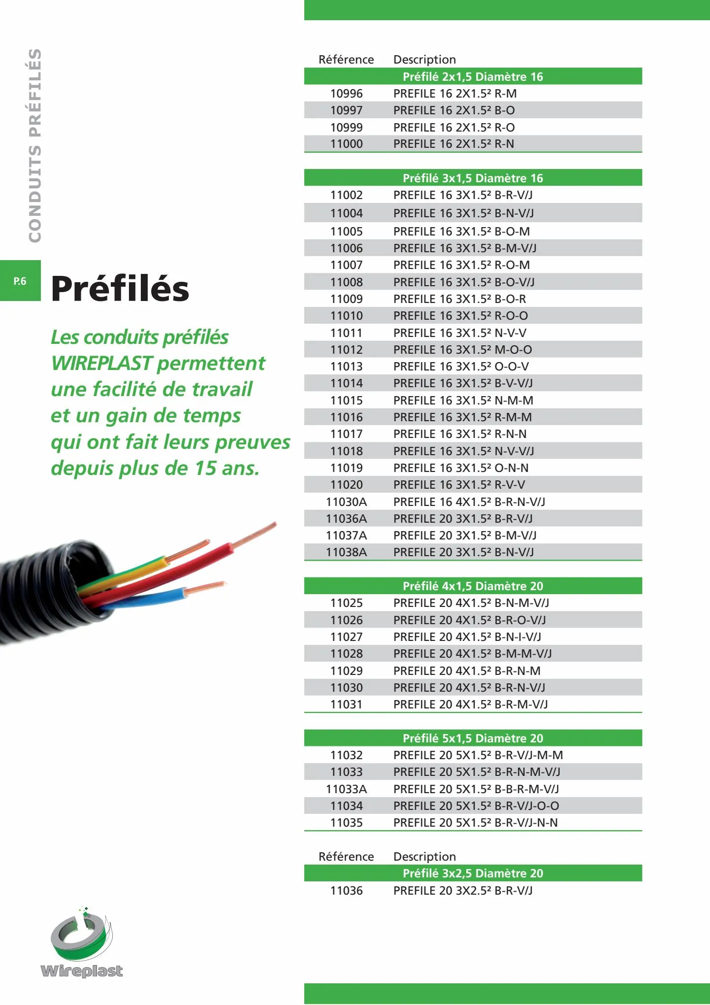 Catalogue Encarte Yesss Electrique, page 00006