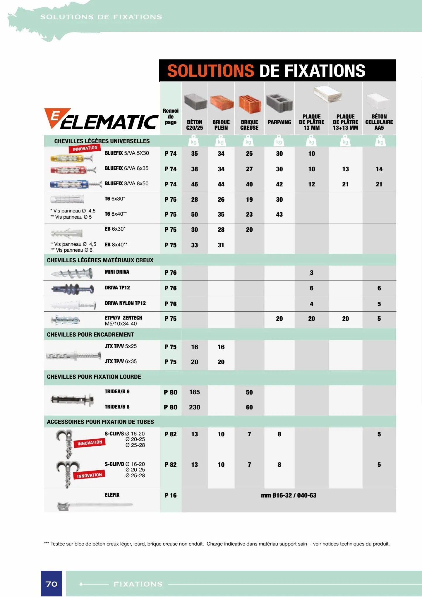 Catalogue Encarte Yesss Electrique, page 00072