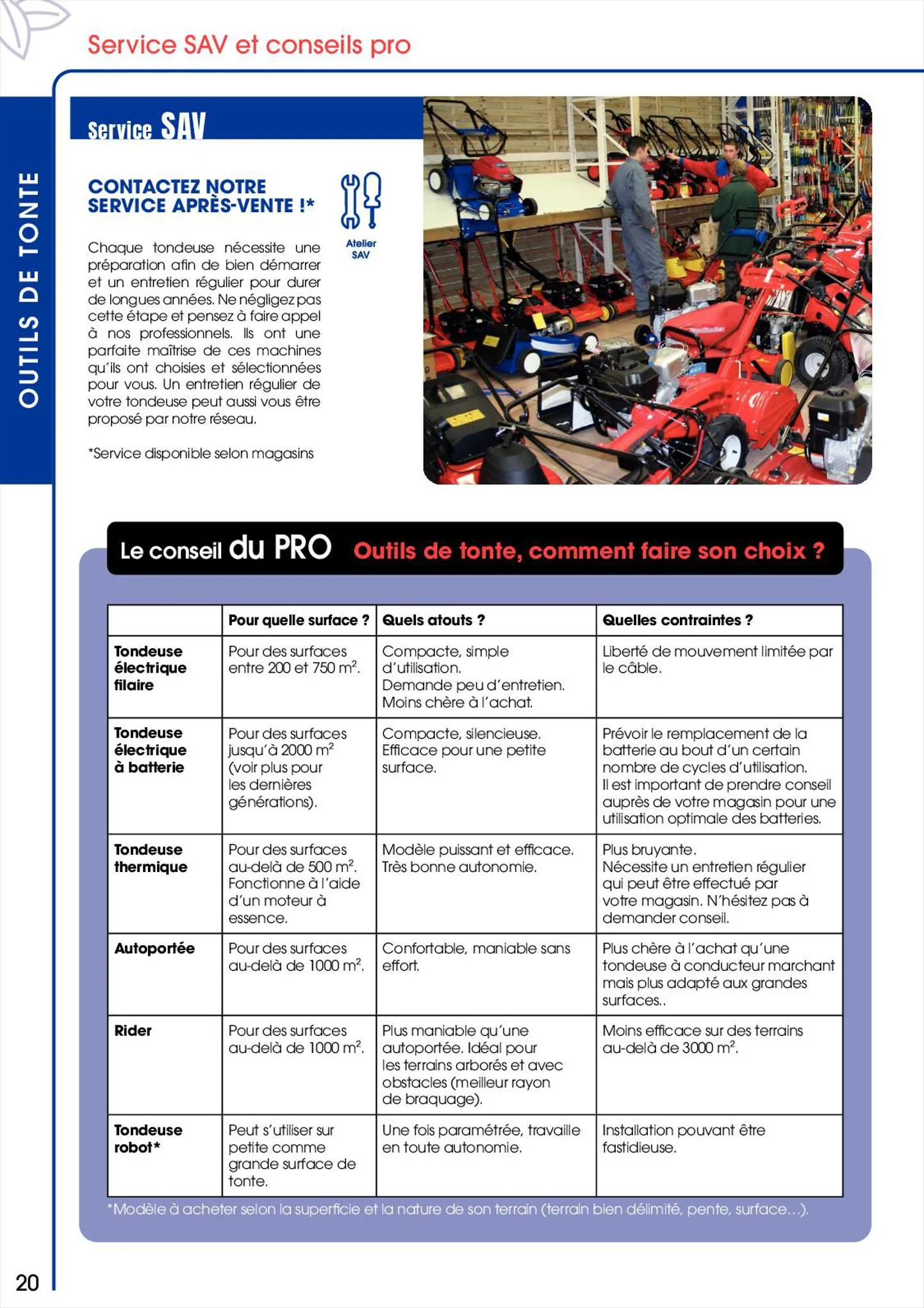 Catalogue Catalogue Brico Pro, page 00020