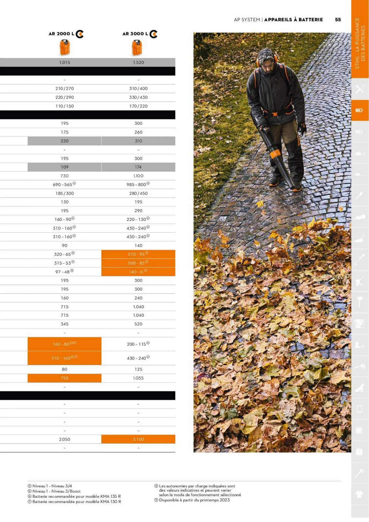 Catalogue Catalogue Stihl - Chivot Verts Loisirs, page 00055