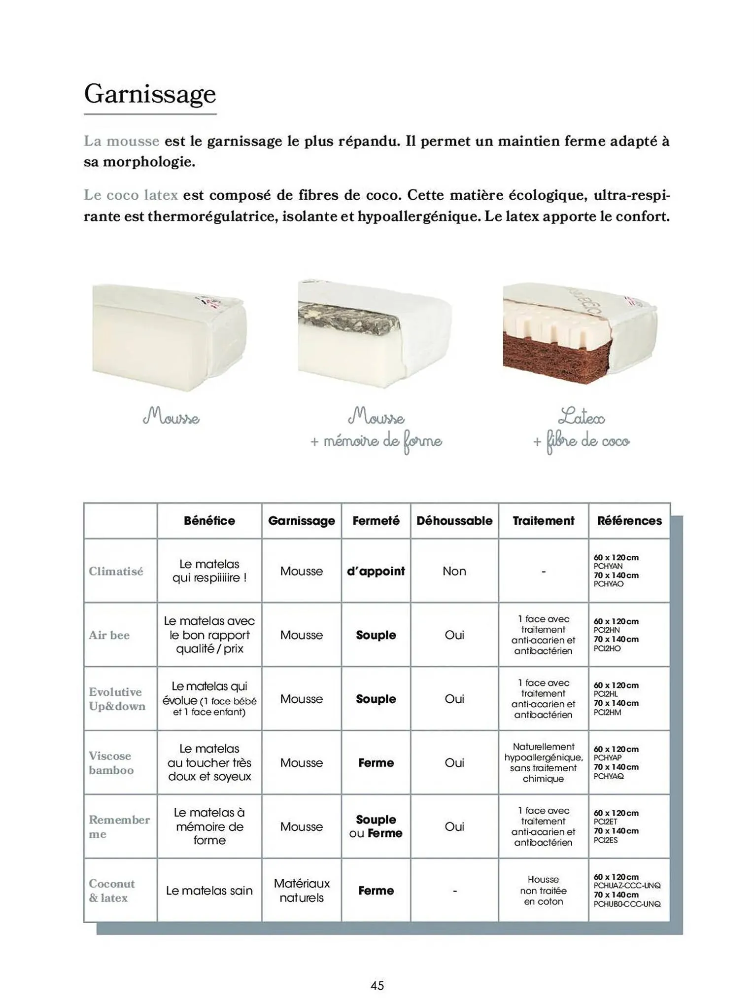 Catalogue Orchestra Premaman!, page 00045