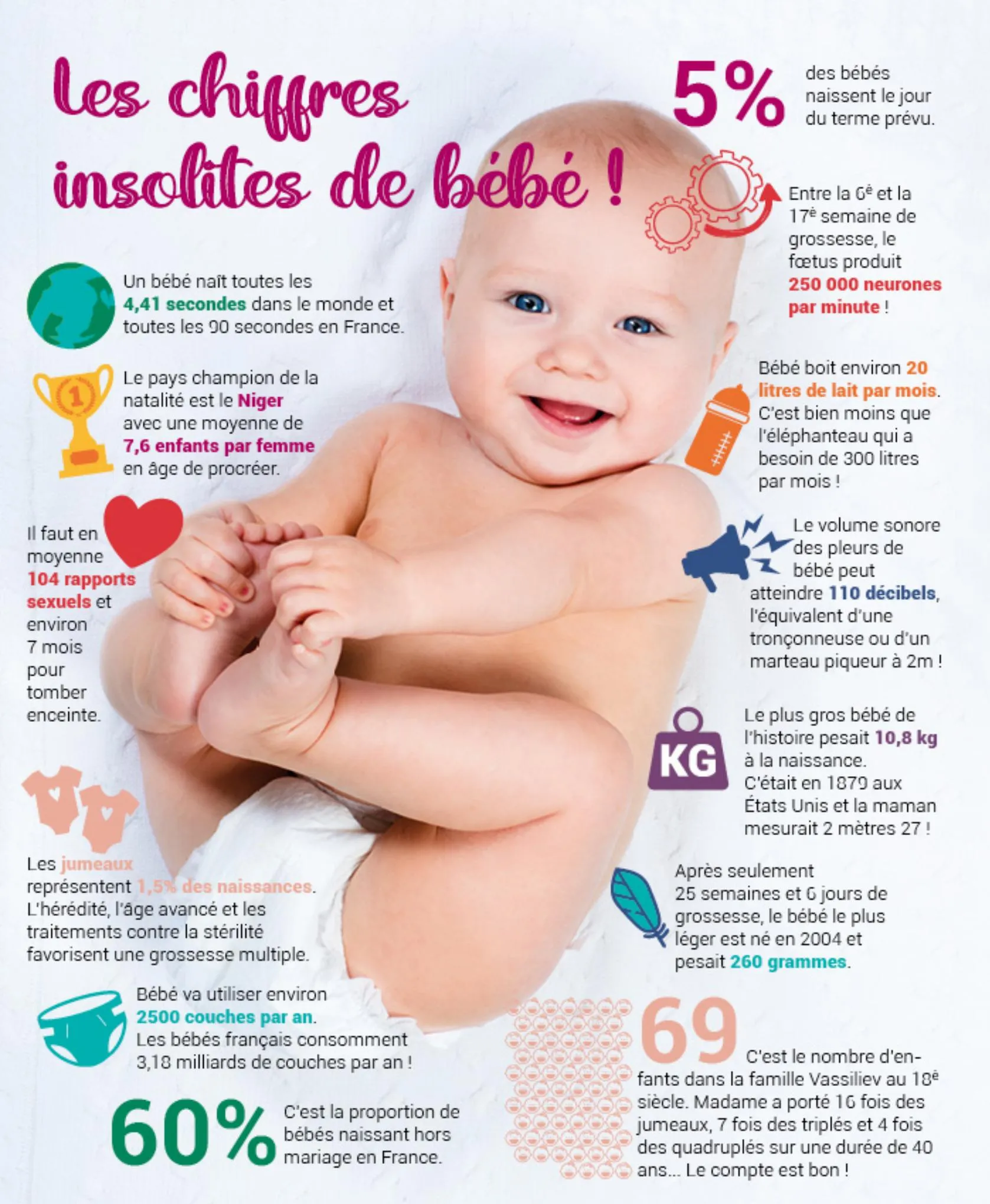 Catalogue Catalogue autour de bébé, page 00004
