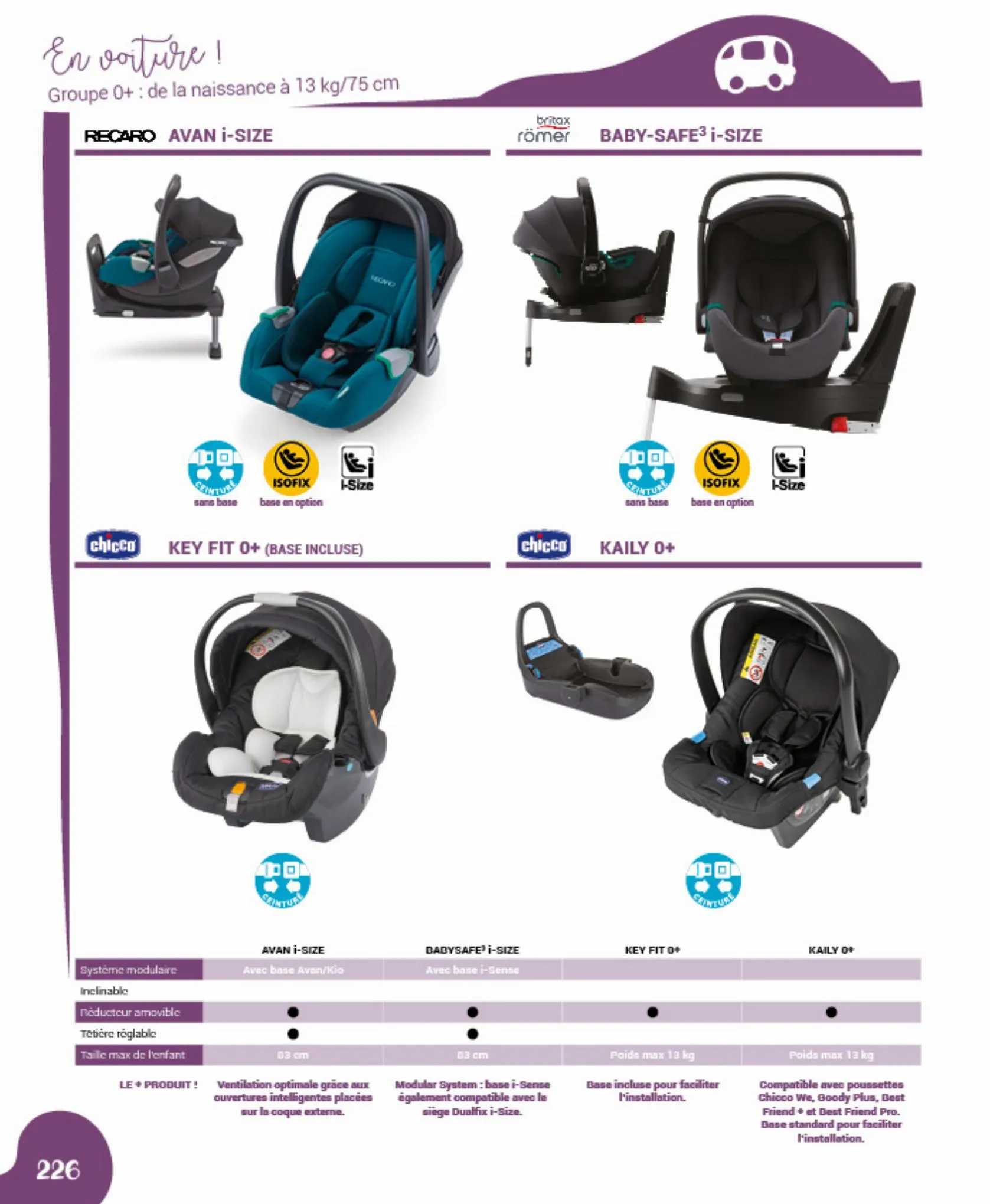 Catalogue Catalogue autour de bébé, page 00228