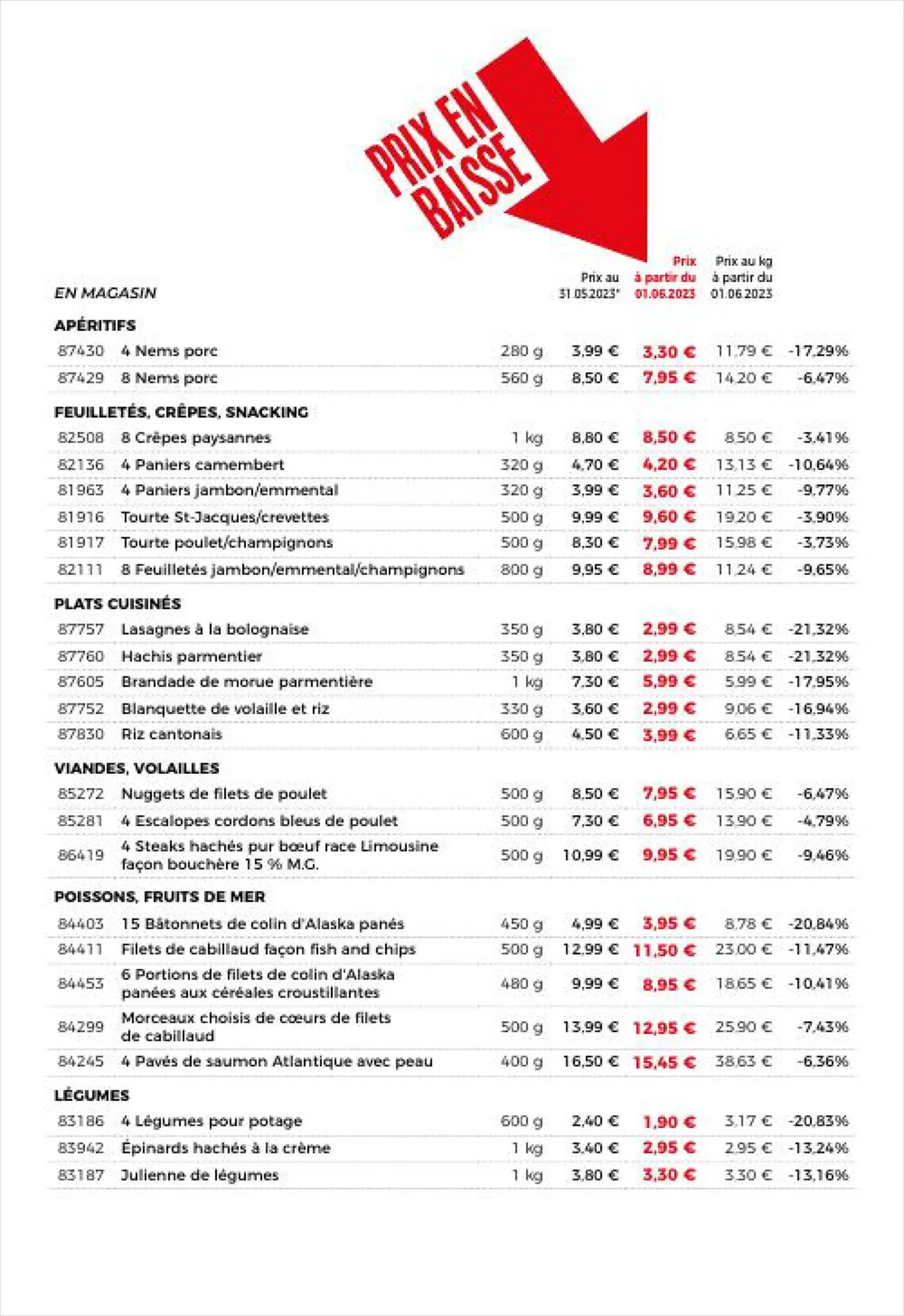 Catalogue Catalogue Maison Thiriet, page 00004