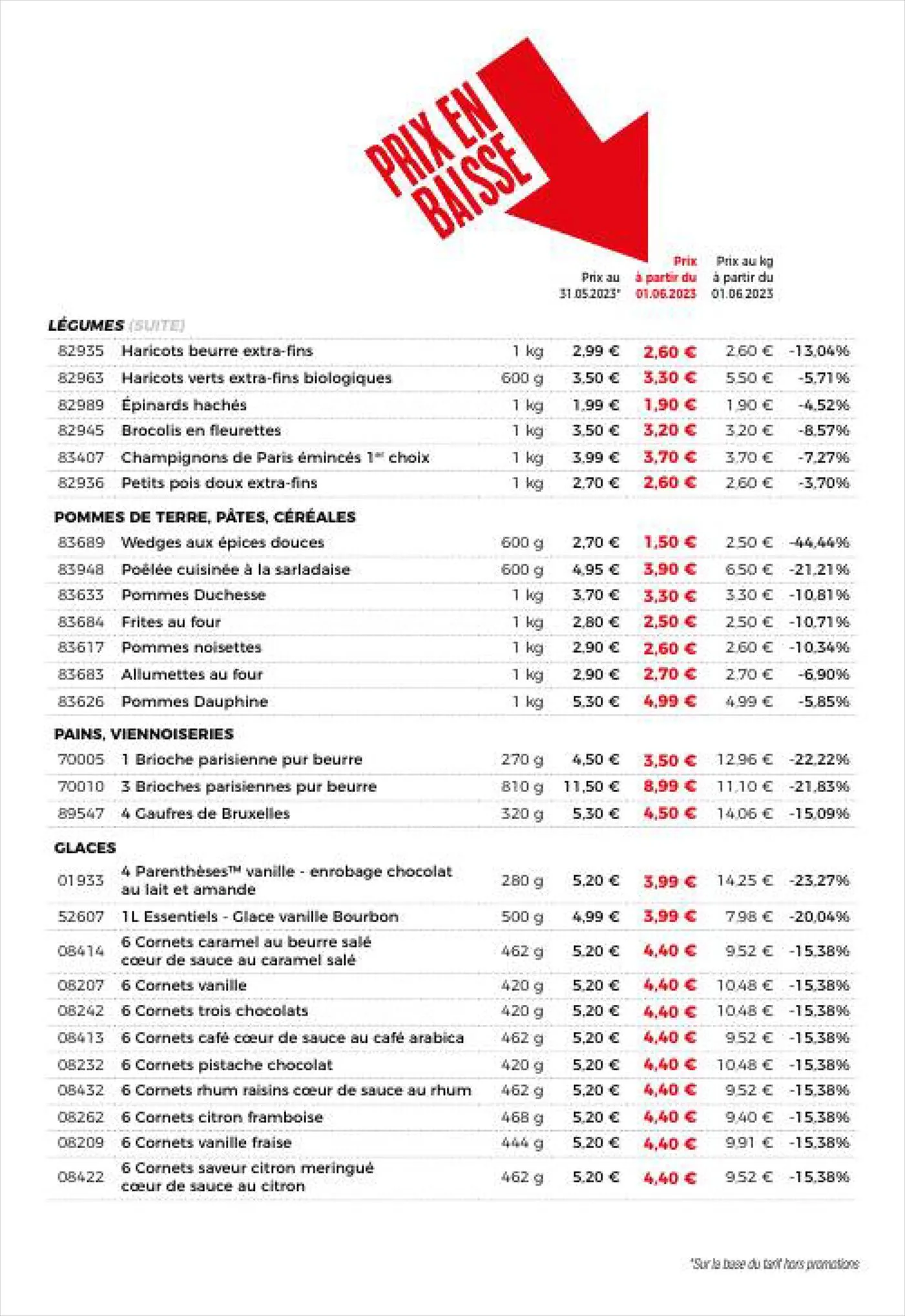 Catalogue Catalogue Maison Thiriet, page 00005