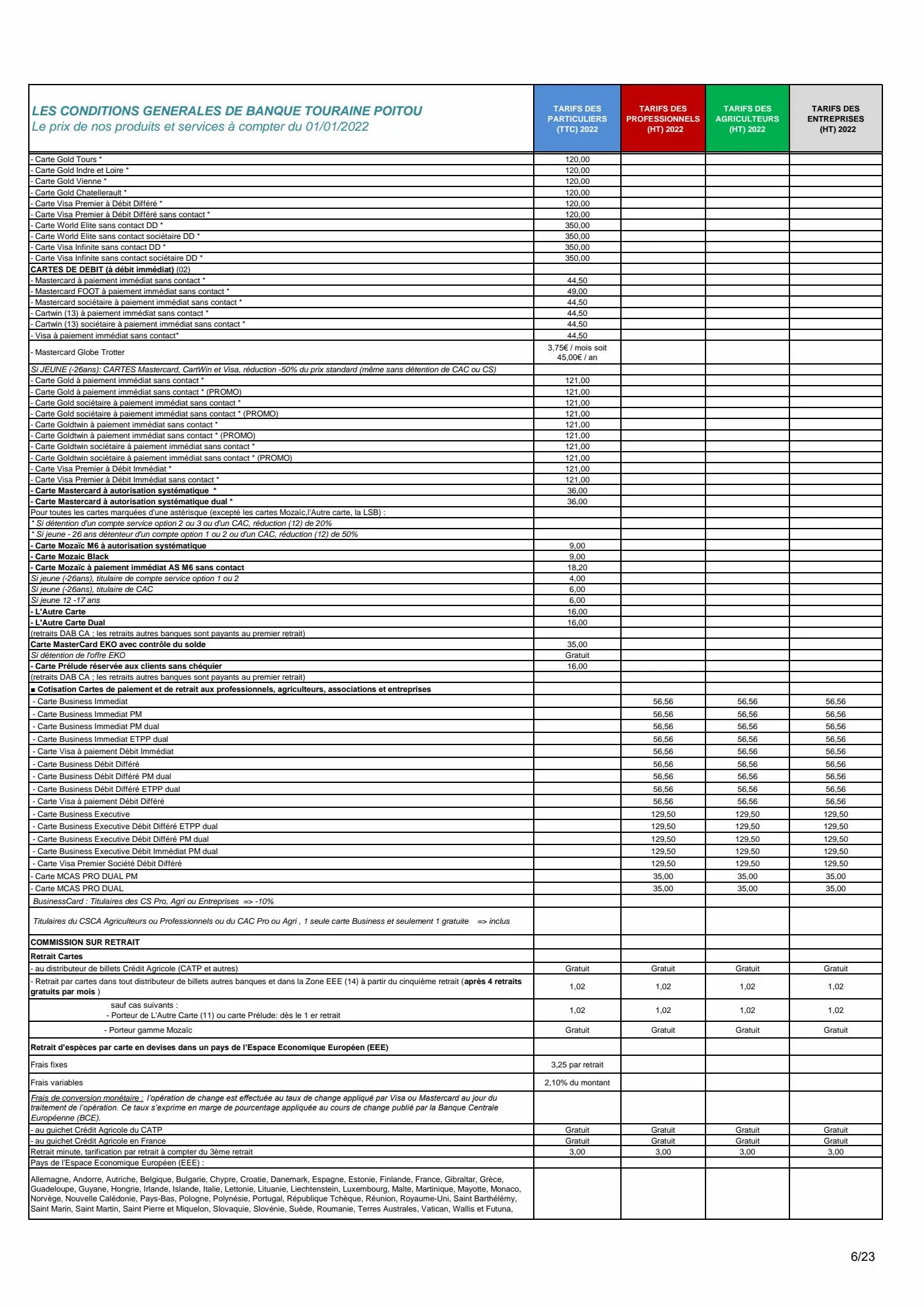 Catalogue CATALOGUE DES TARIFS, page 00006